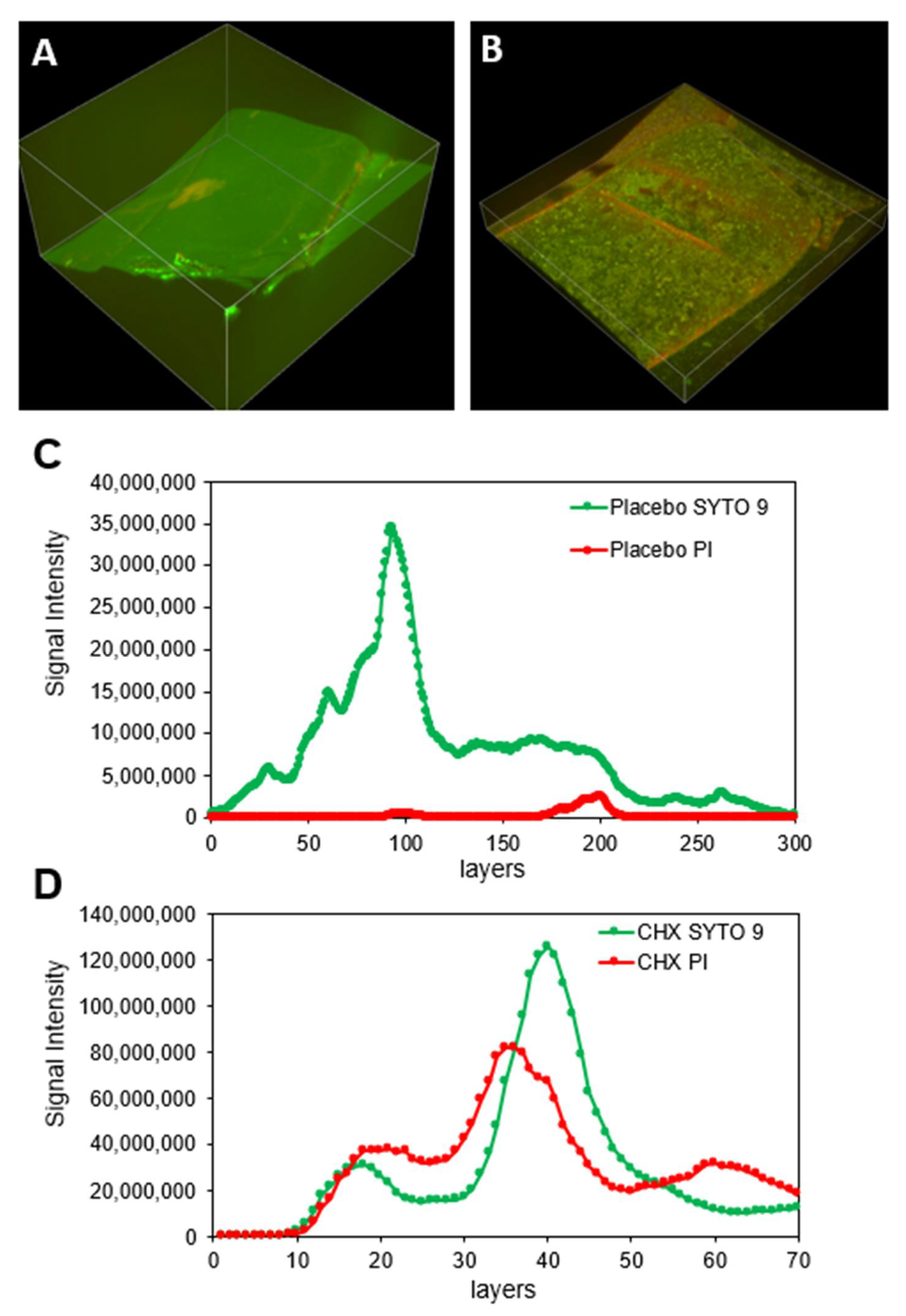 Pharmaceutics 13 01783 g005