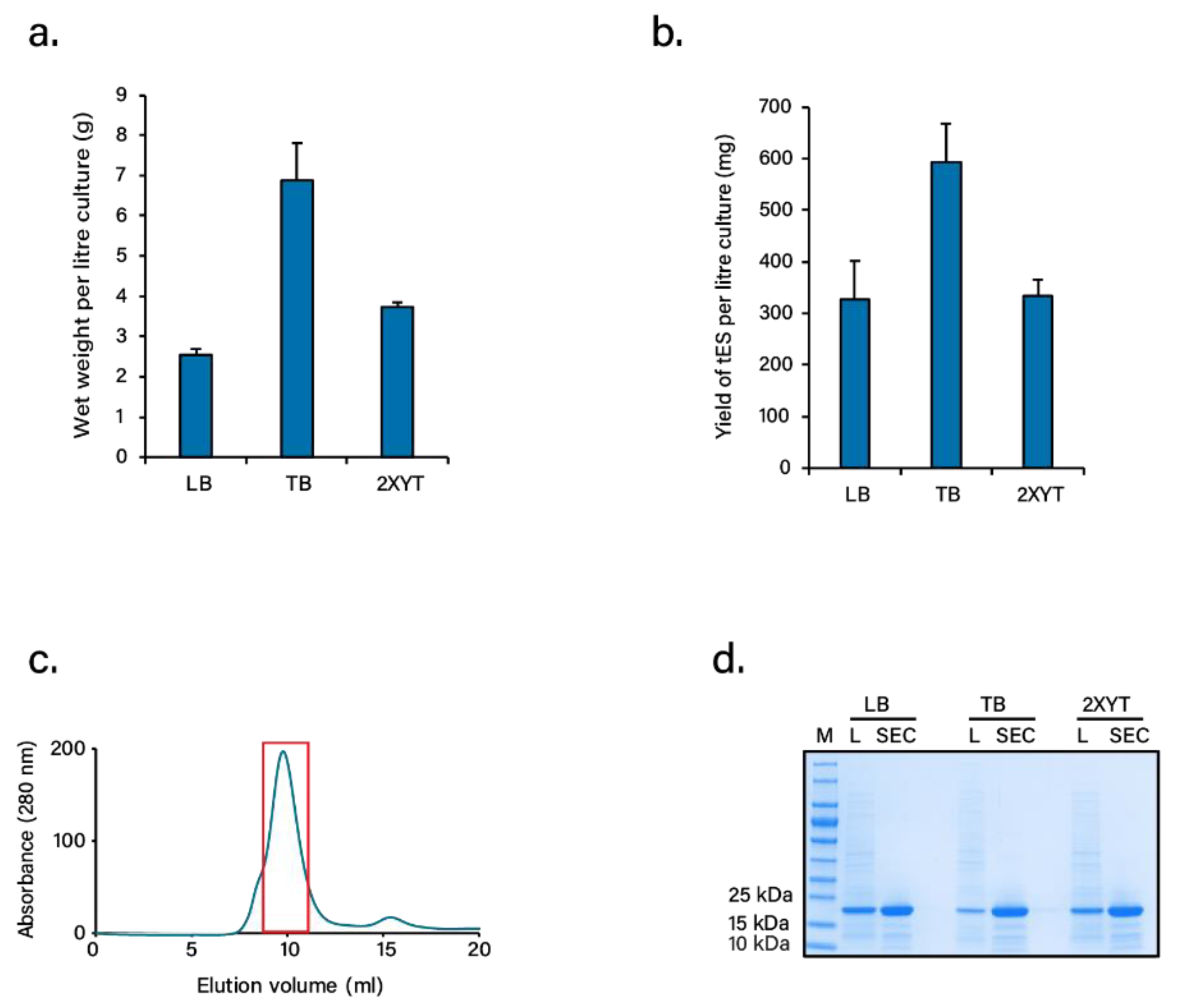 Pharmaceutics 13 01790 g001 550