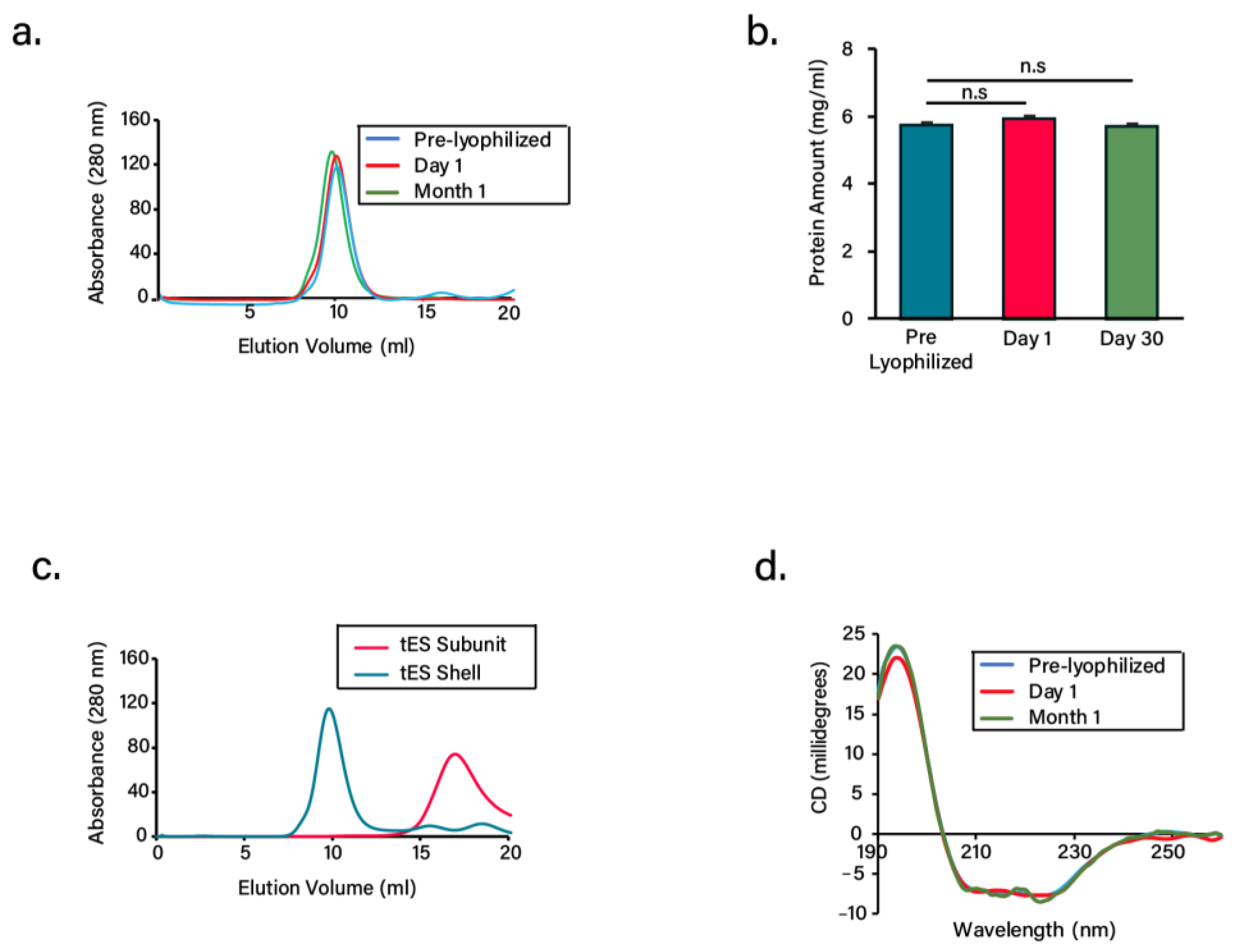 Pharmaceutics 13 01790 g002 550