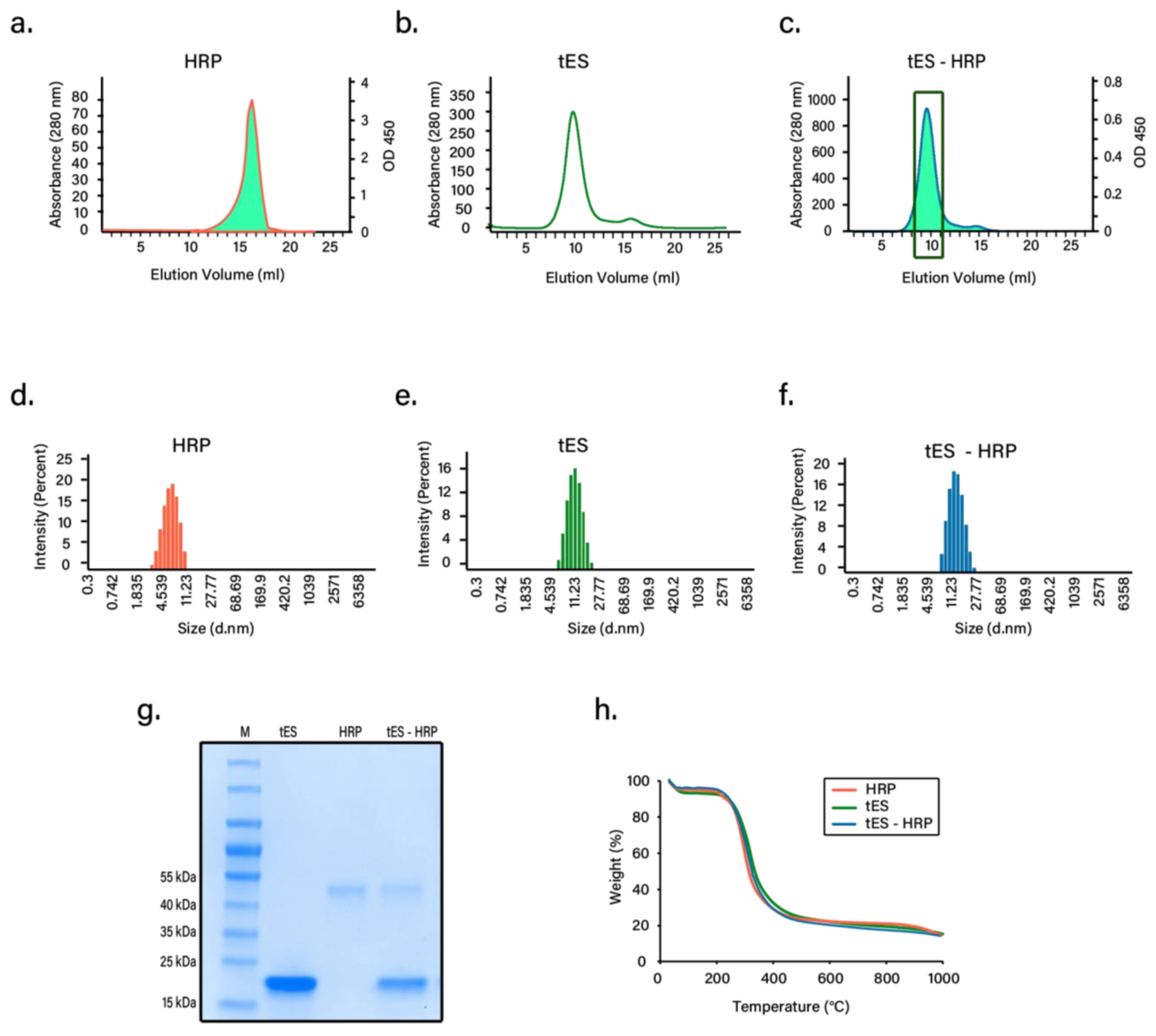 Pharmaceutics 13 01790 g003 550