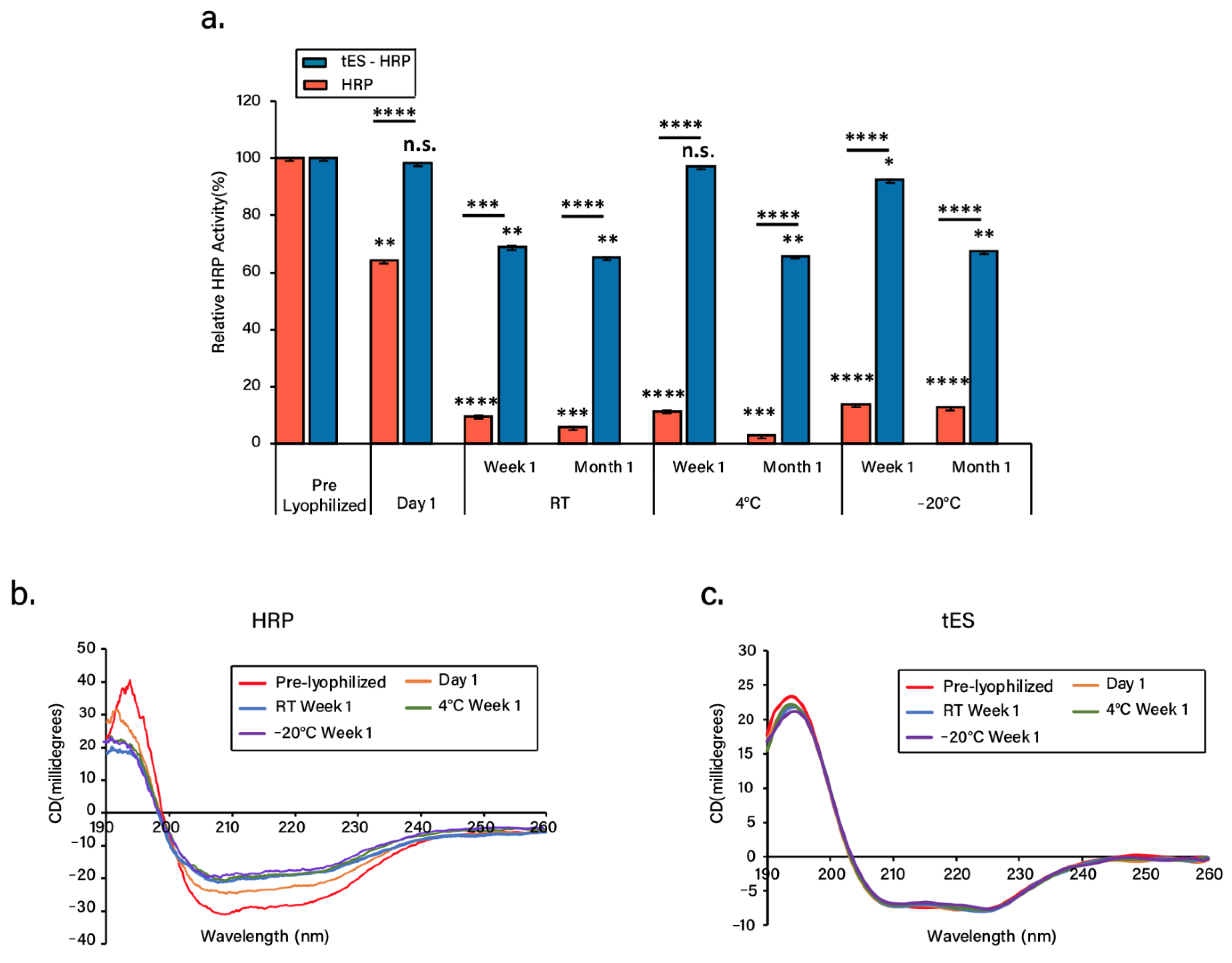 Pharmaceutics 13 01790 g004 550