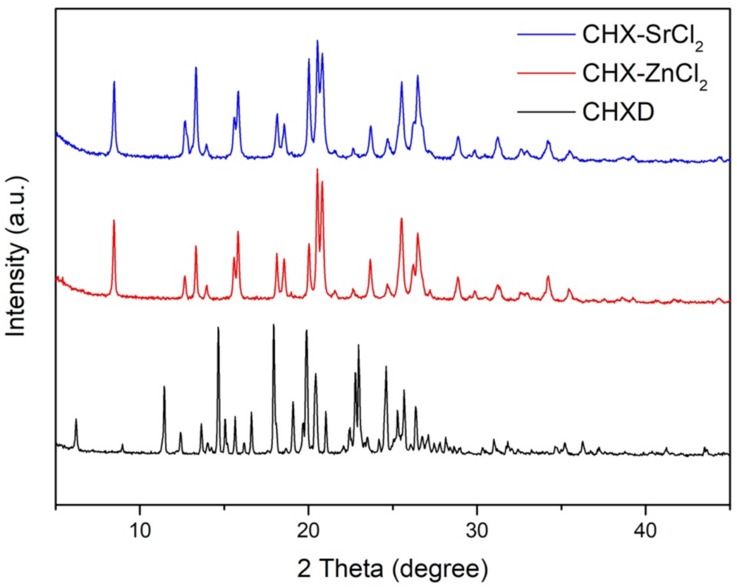 Pharmaceutics 13 01799 g004 Pharmaceutics 13 01799 g004
