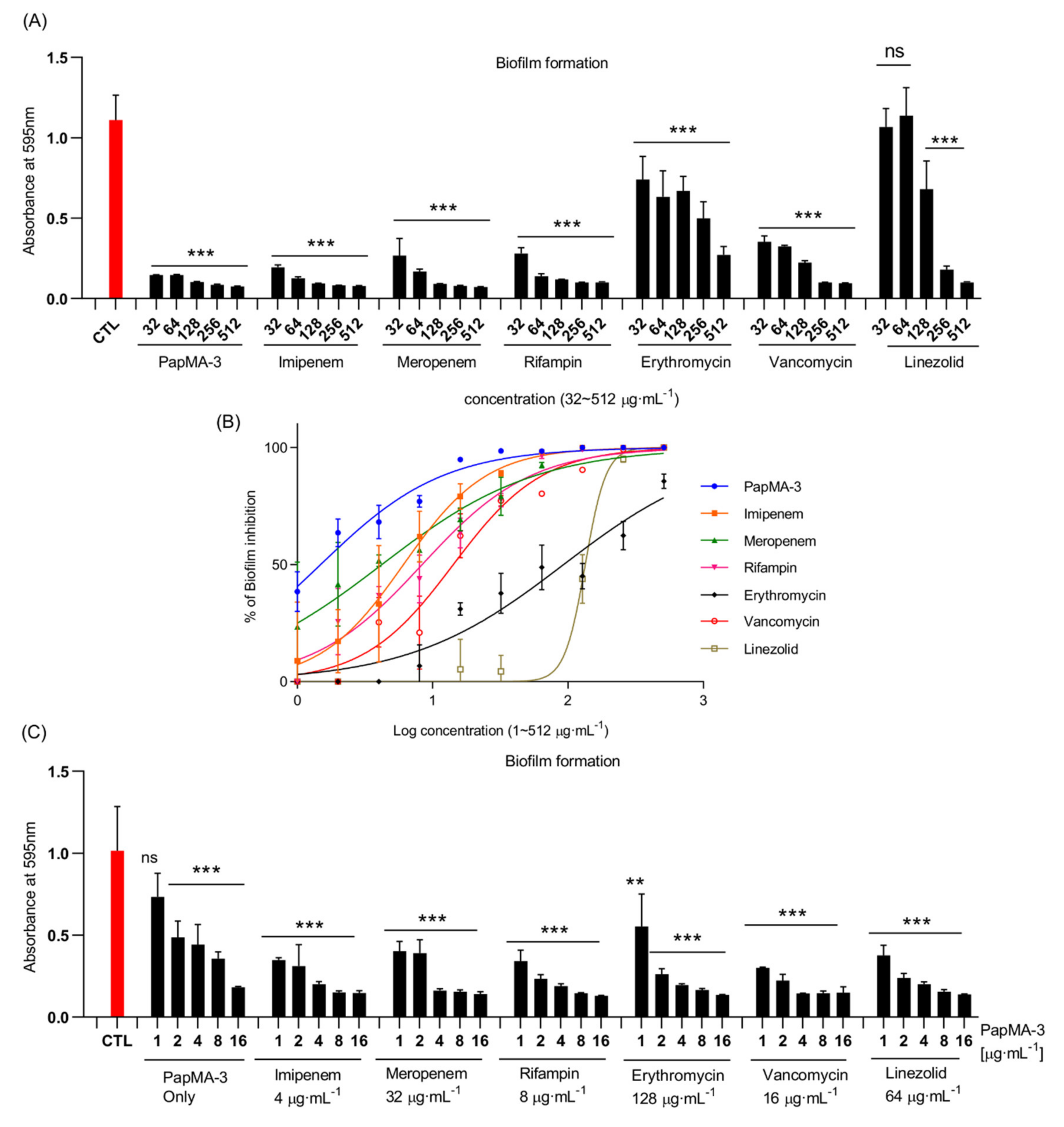 Pharmaceutics 13 01800 g009