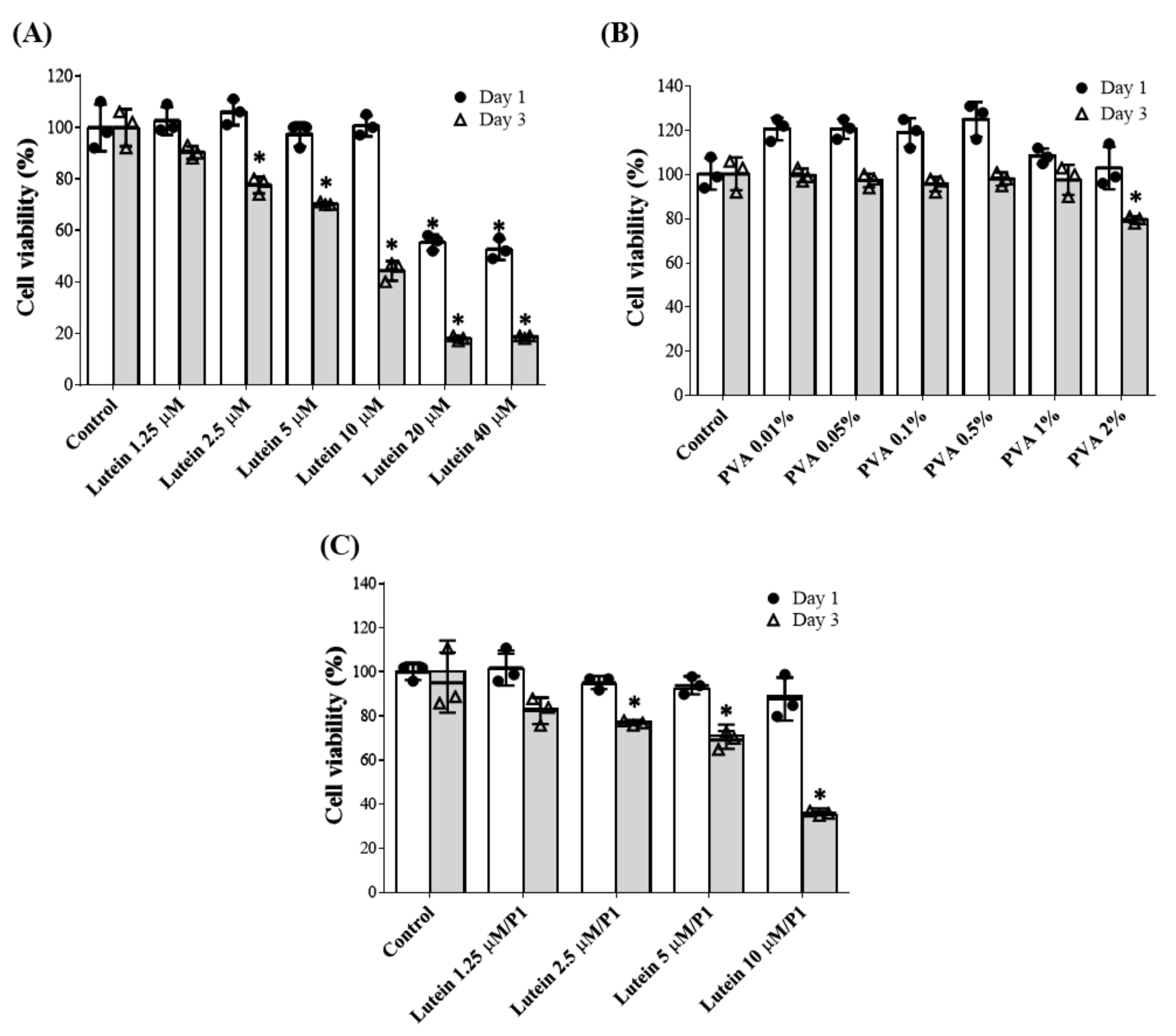 Pharmaceutics 13 01801 g001 550