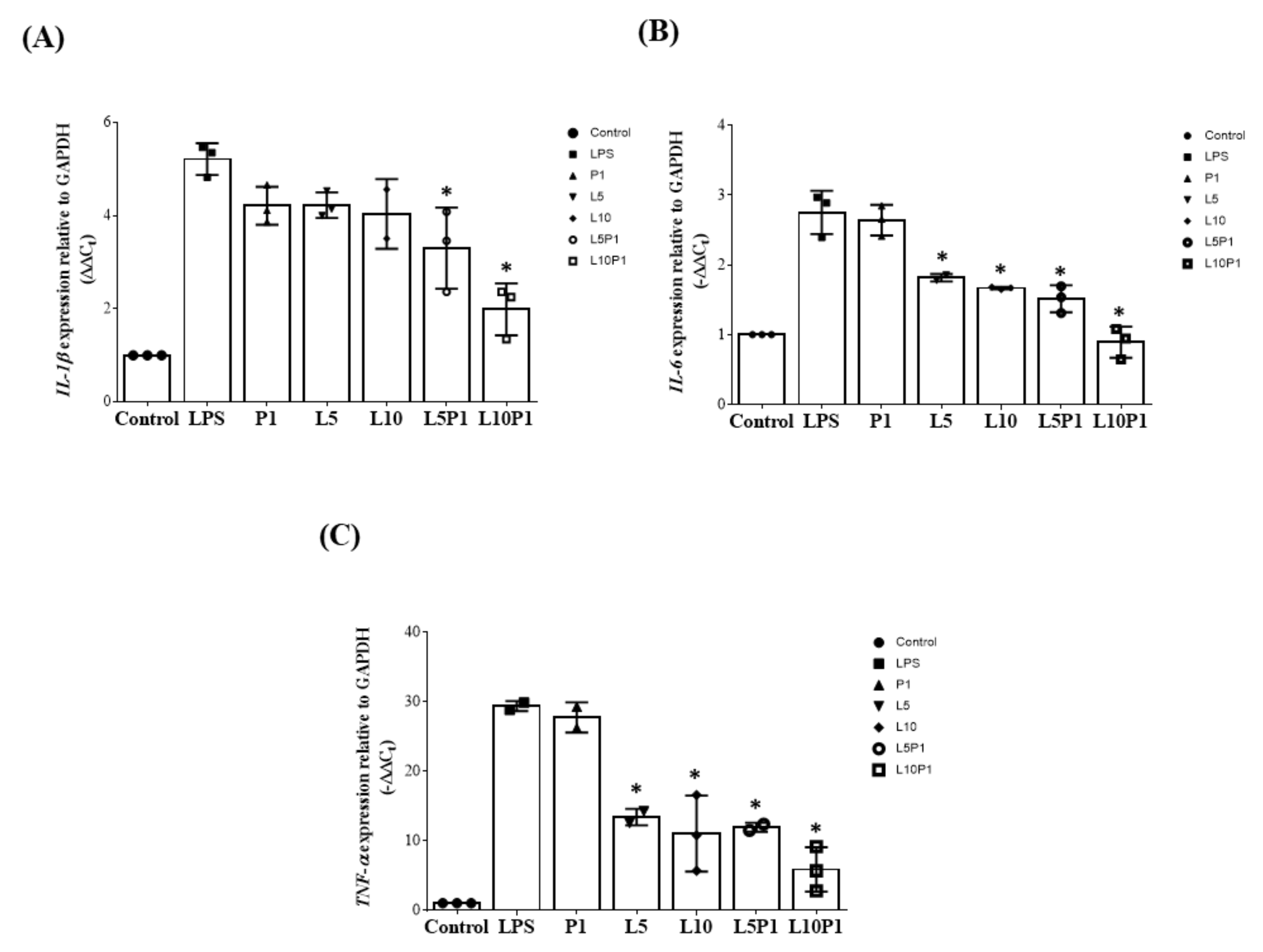 Pharmaceutics 13 01801 g003 550