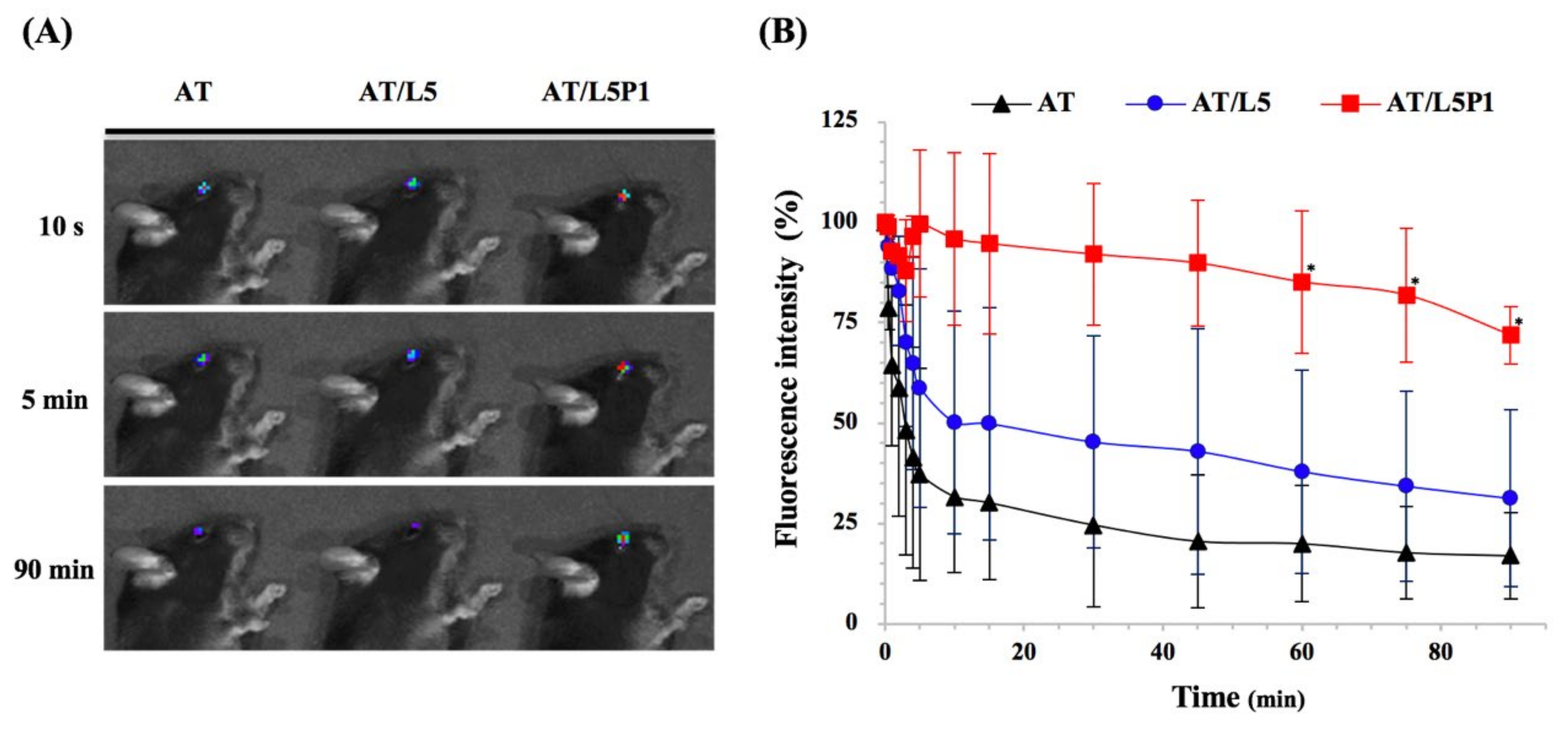 Pharmaceutics 13 01801 g004 550