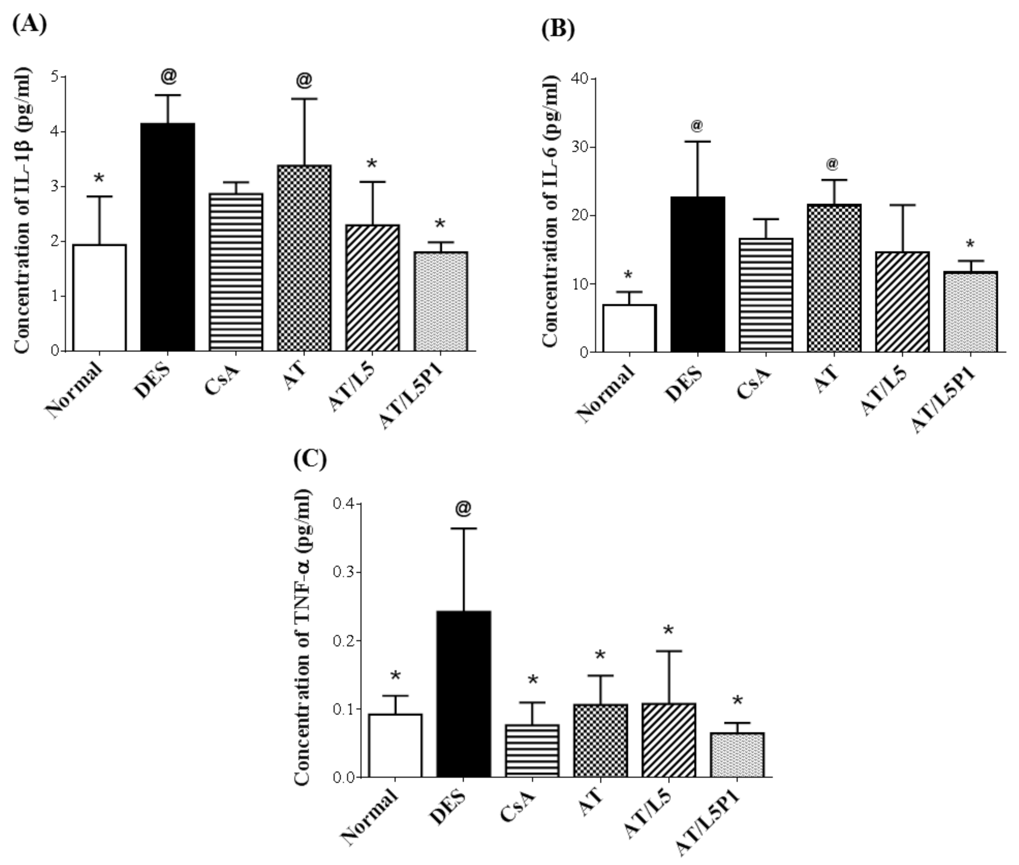 Pharmaceutics 13 01801 g009 550