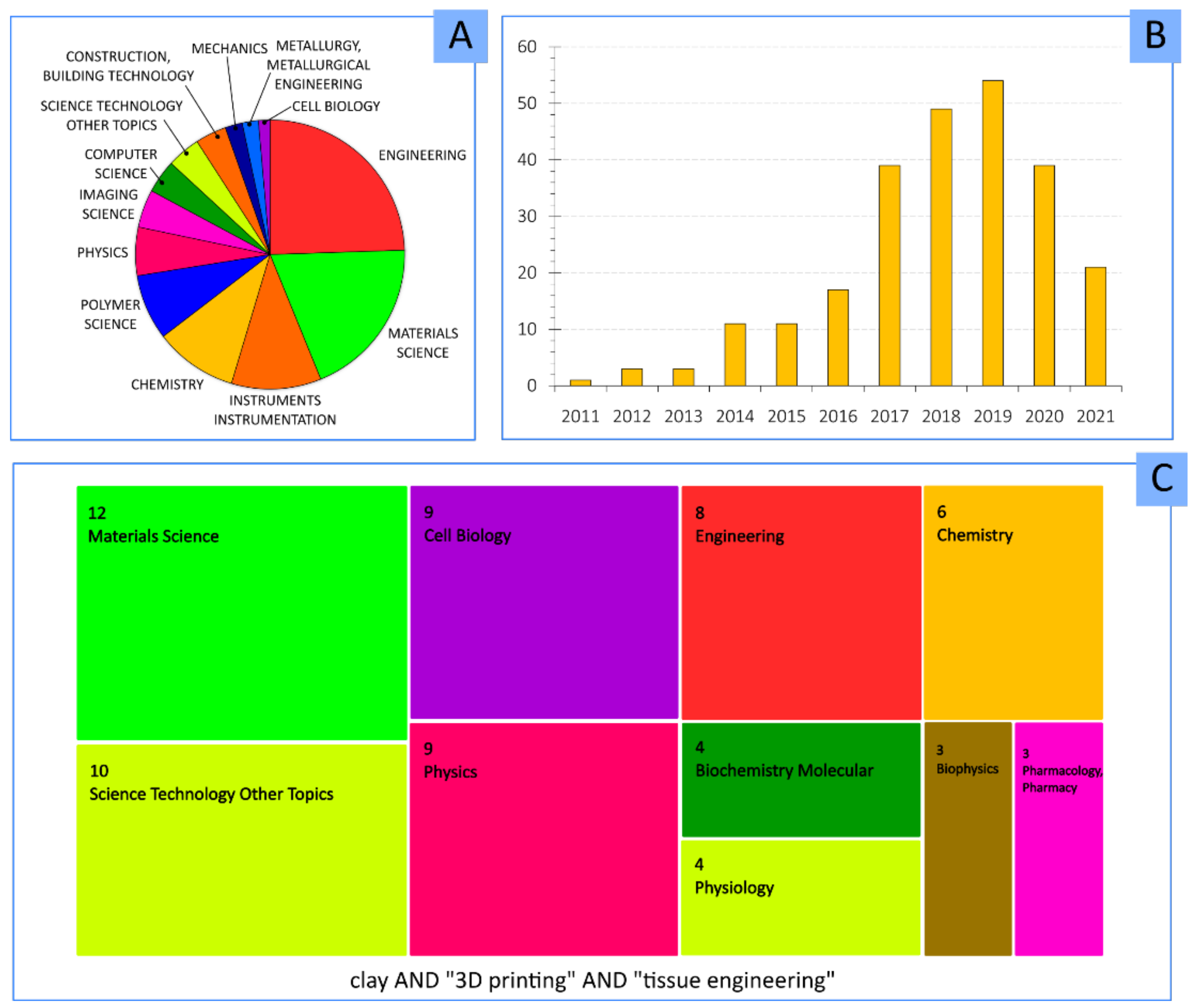 Pharmaceutics 13 01806 g004