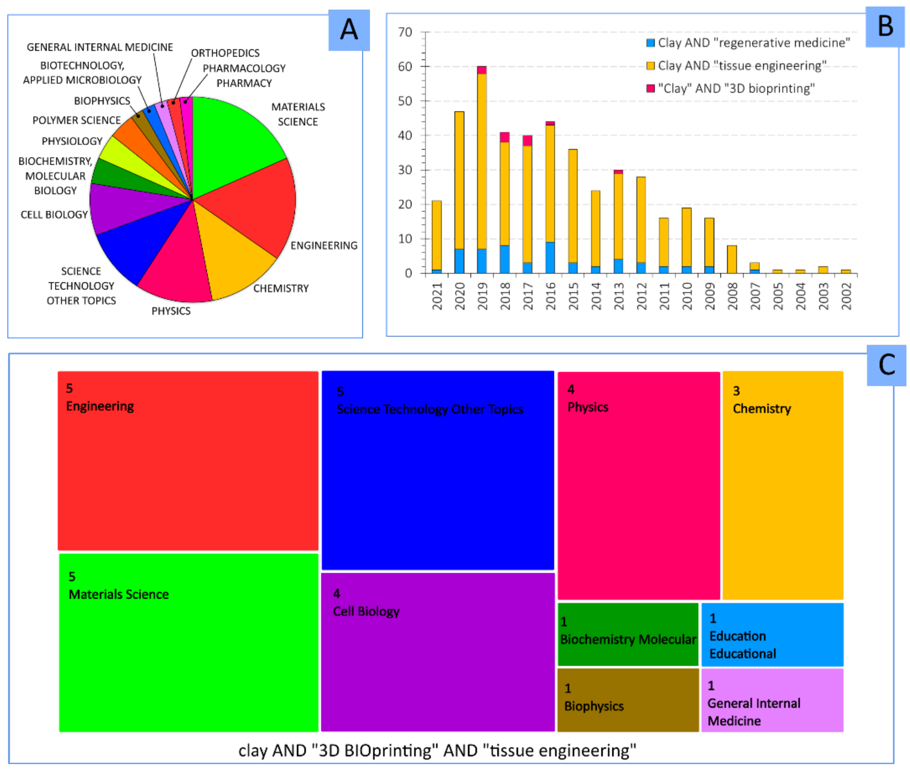 Pharmaceutics 13 01806 g007
