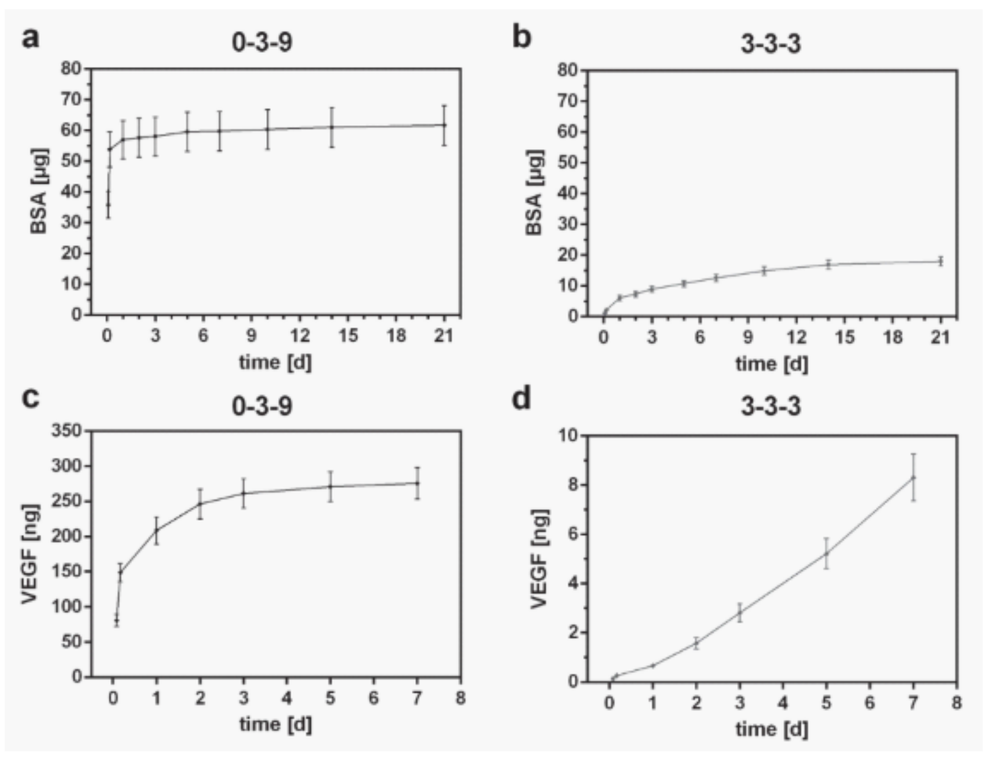 Pharmaceutics 13 01806 g020