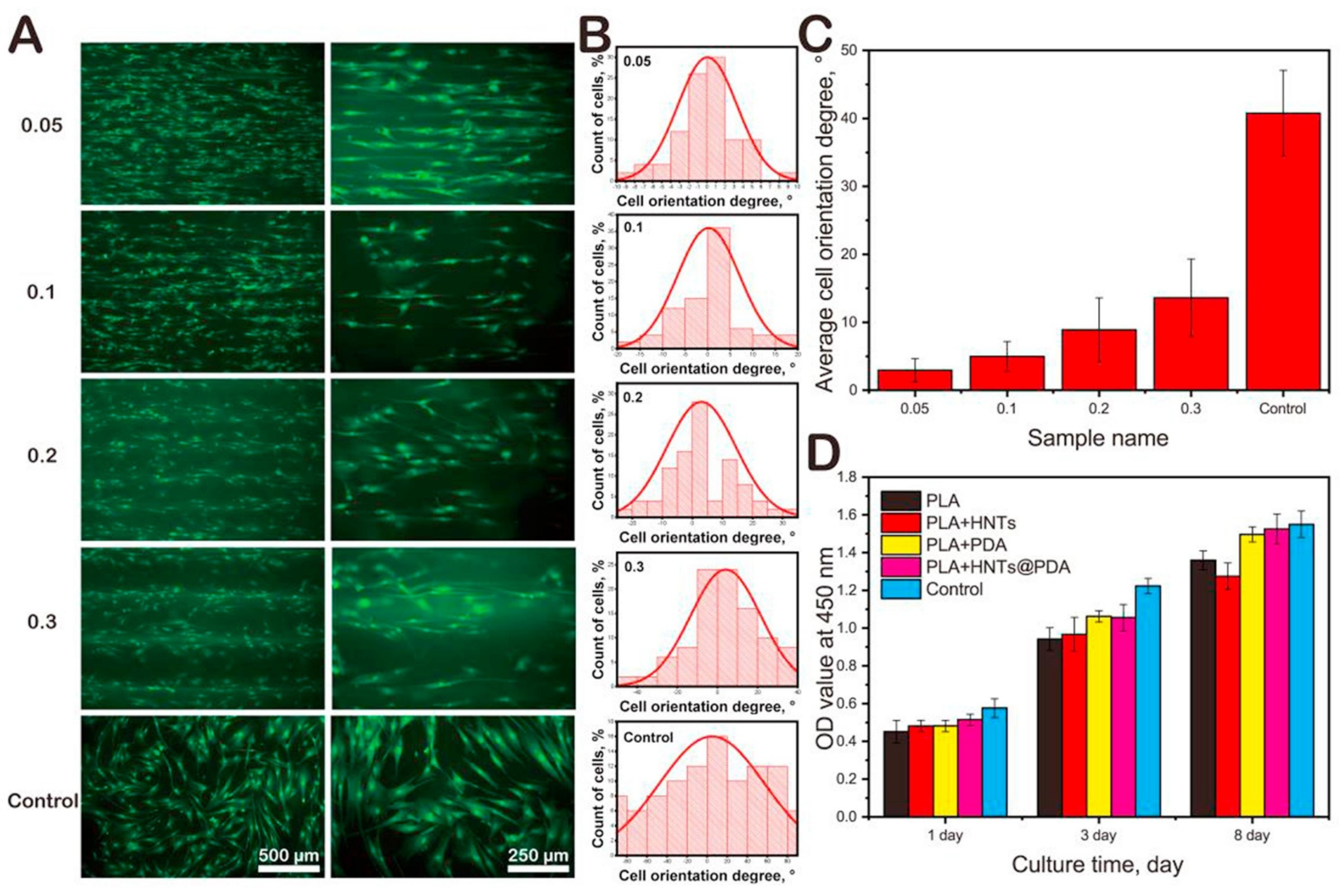 Pharmaceutics 13 01806 g025