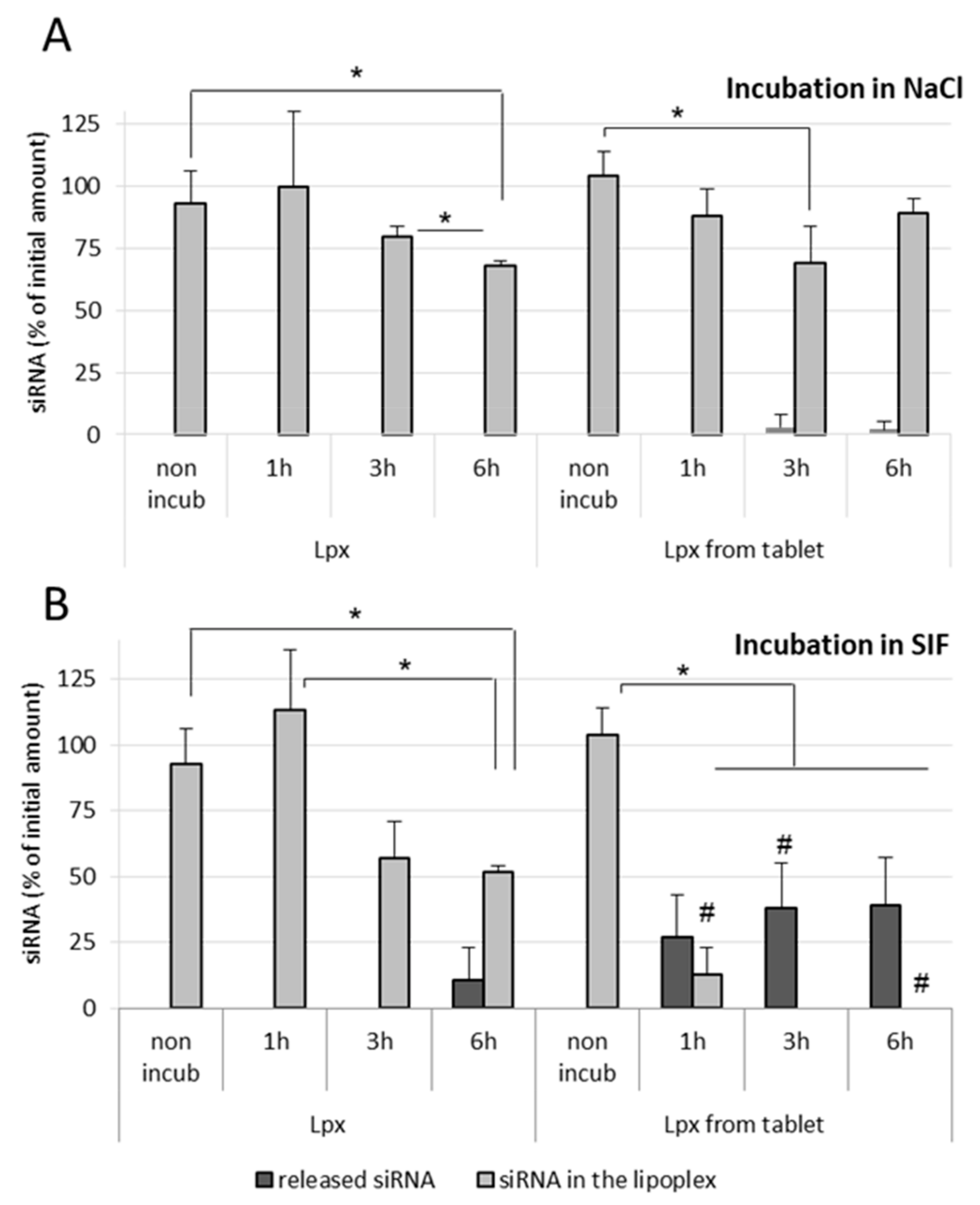 Pharmaceutics 13 01807 g006 550