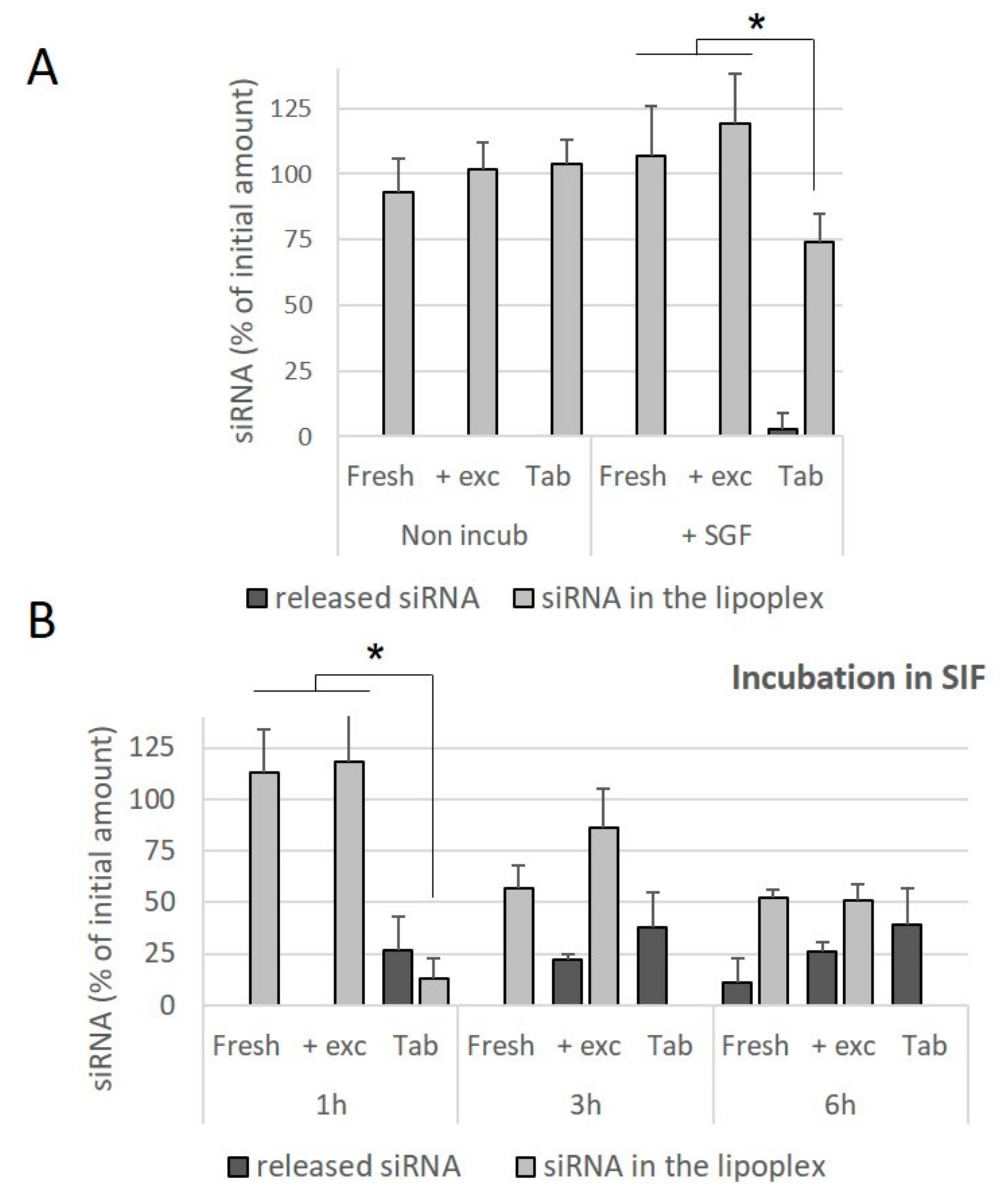 Pharmaceutics 13 01807 g007 550