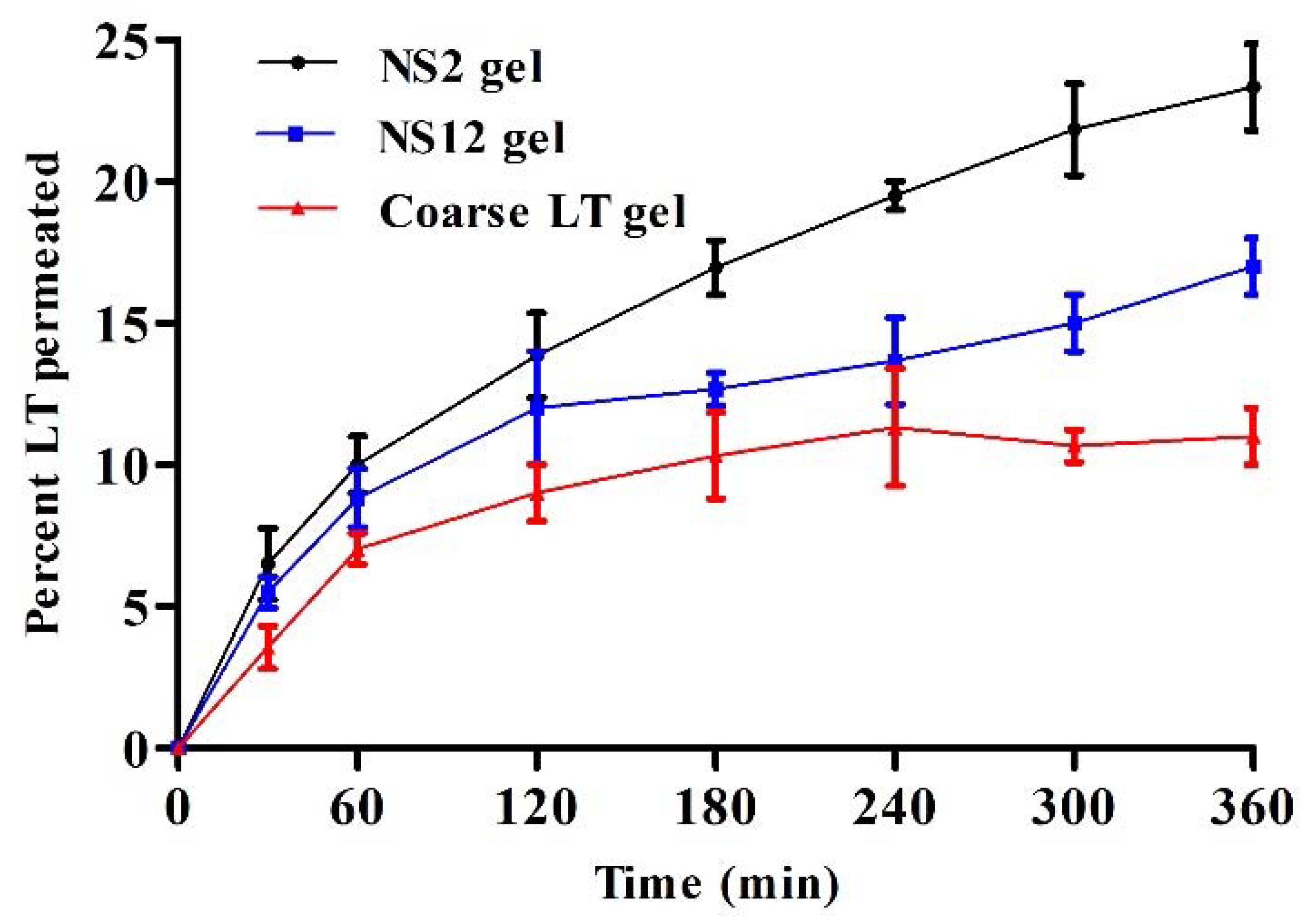 Pharmaceutics 13 01812 g008