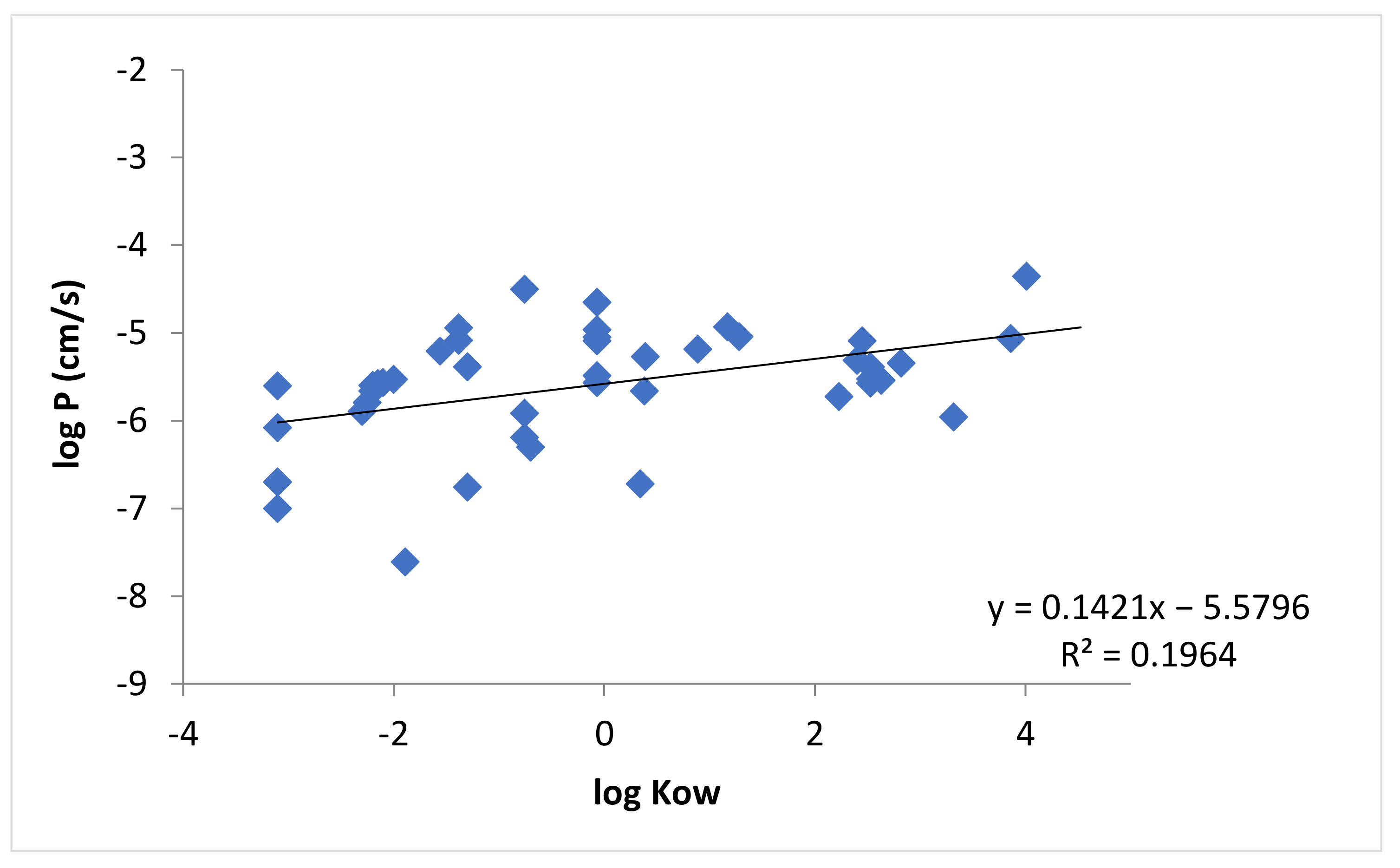 Pharmaceutics 13 01814 g005