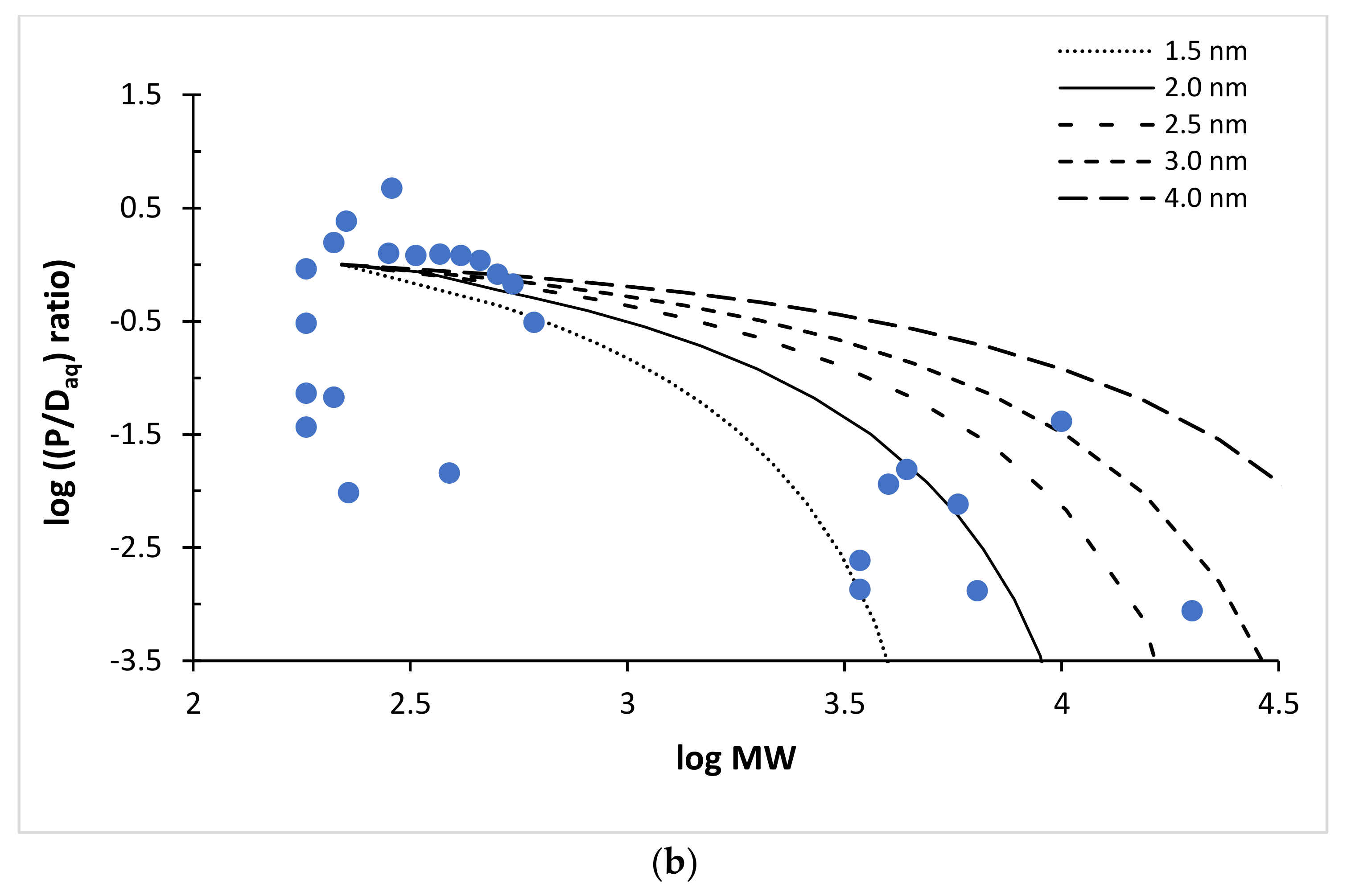 Pharmaceutics 13 01814 g006b