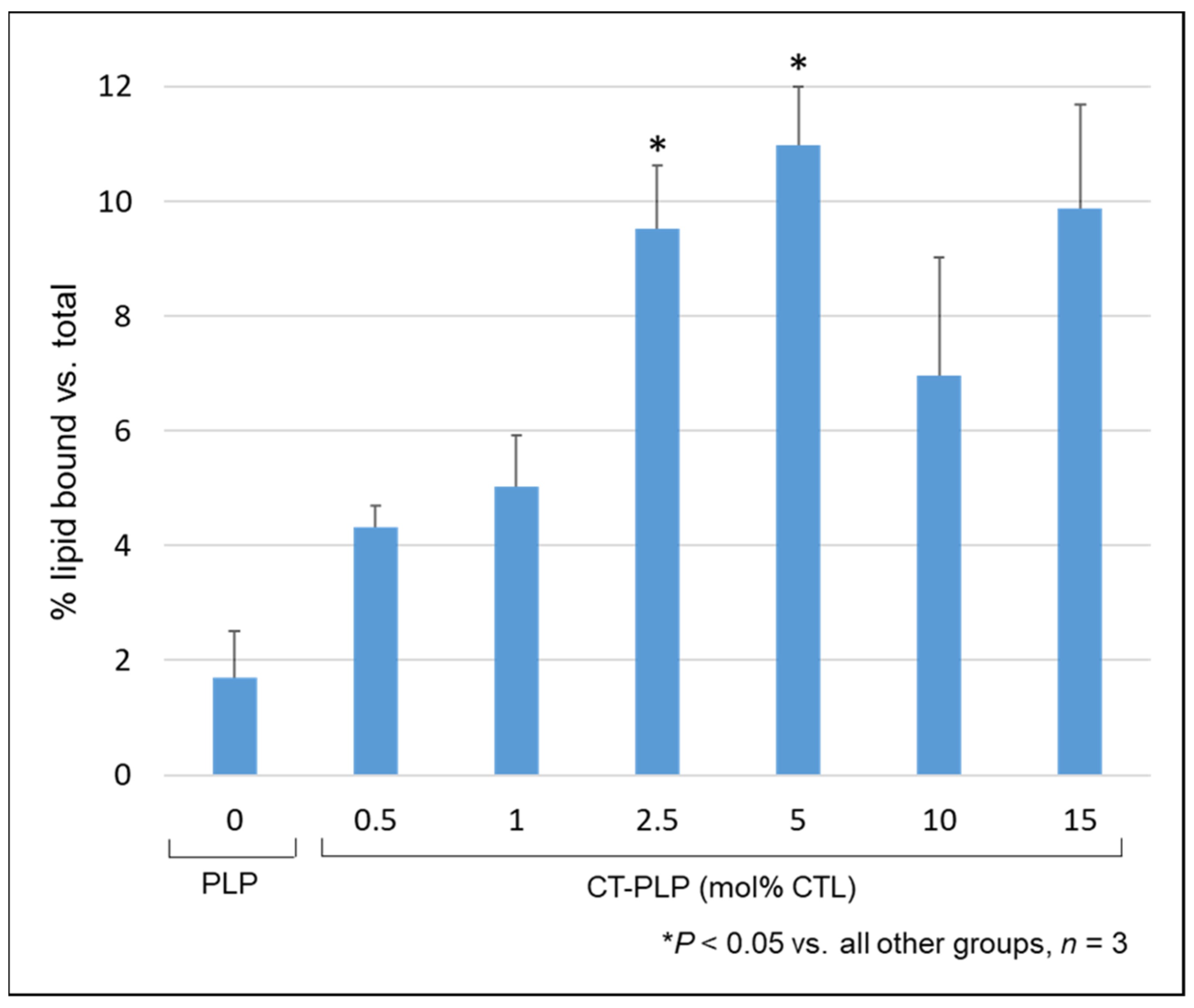 Pharmaceutics 13 01816 g005