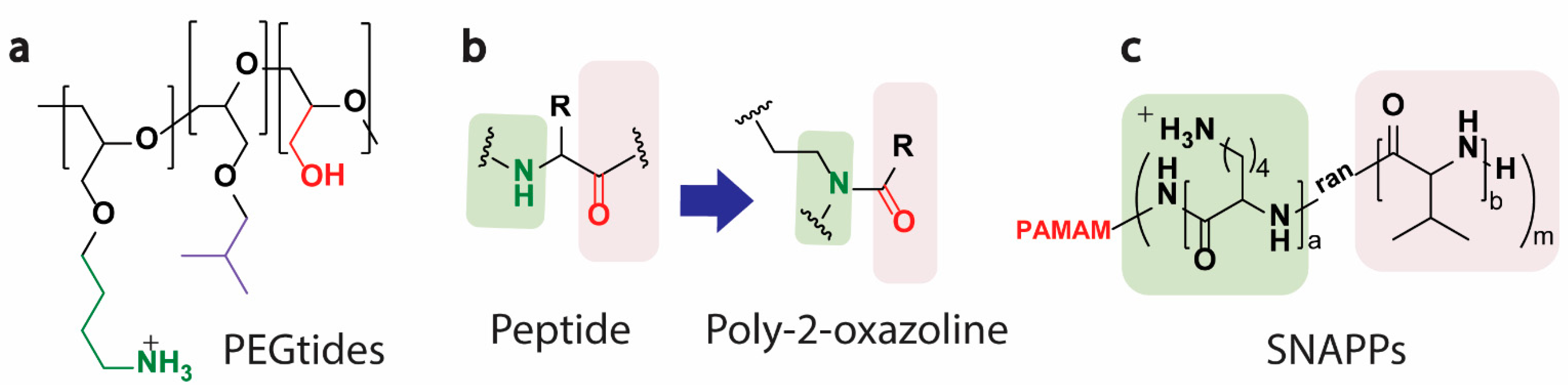 Pharmaceutics 13 01820 g006 550