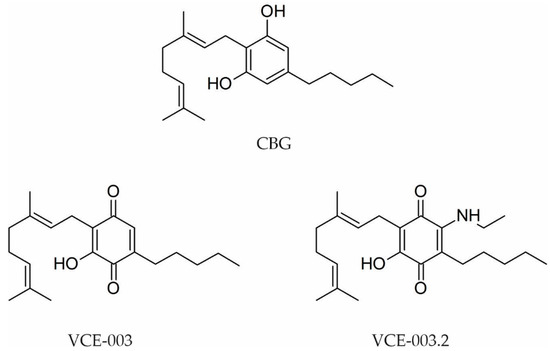 Major Phytocannabinoids and Their Related Compounds: Should