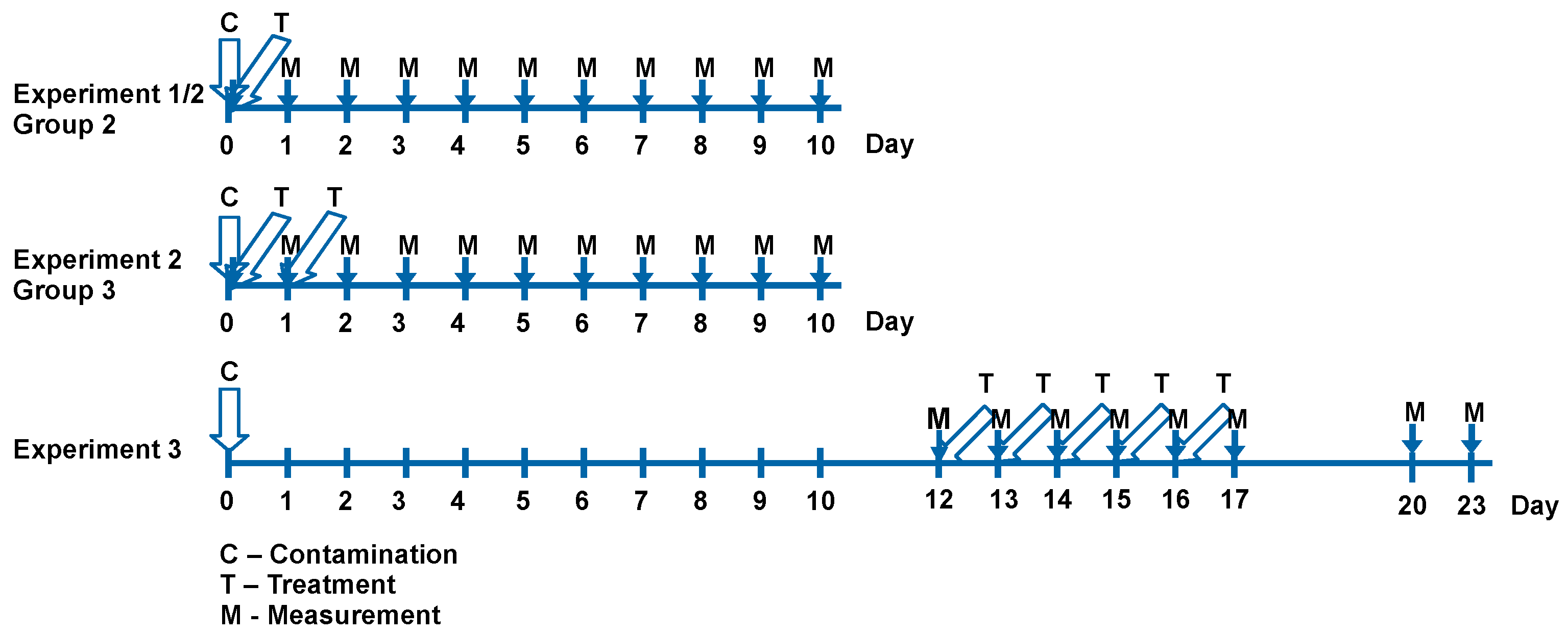 Pharmaceutics 13 01830 g001 550