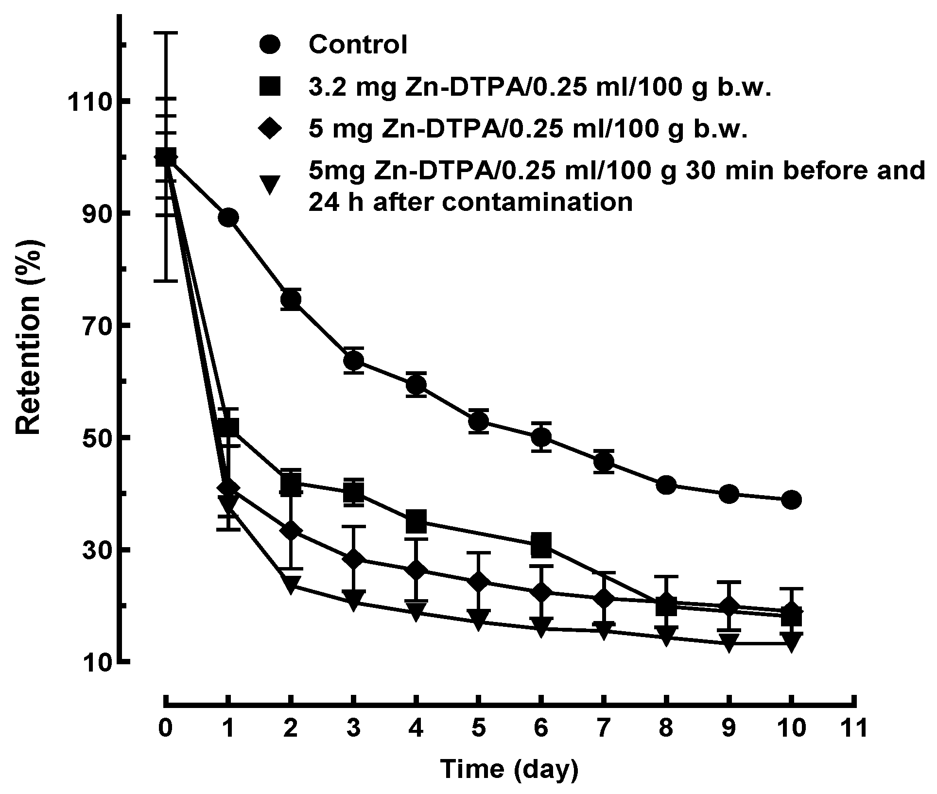 Pharmaceutics 13 01830 g002 550