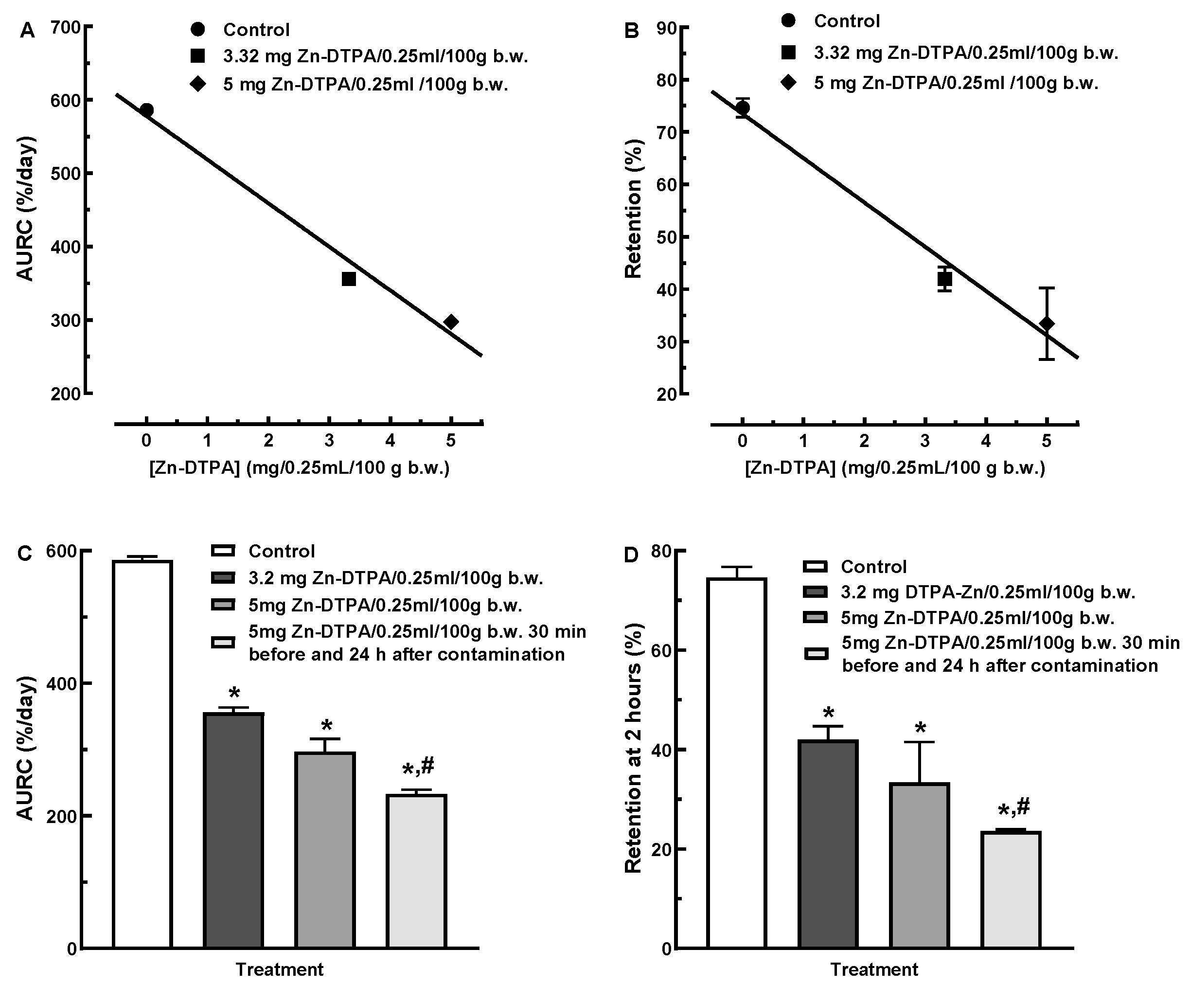 Pharmaceutics 13 01830 g003 550