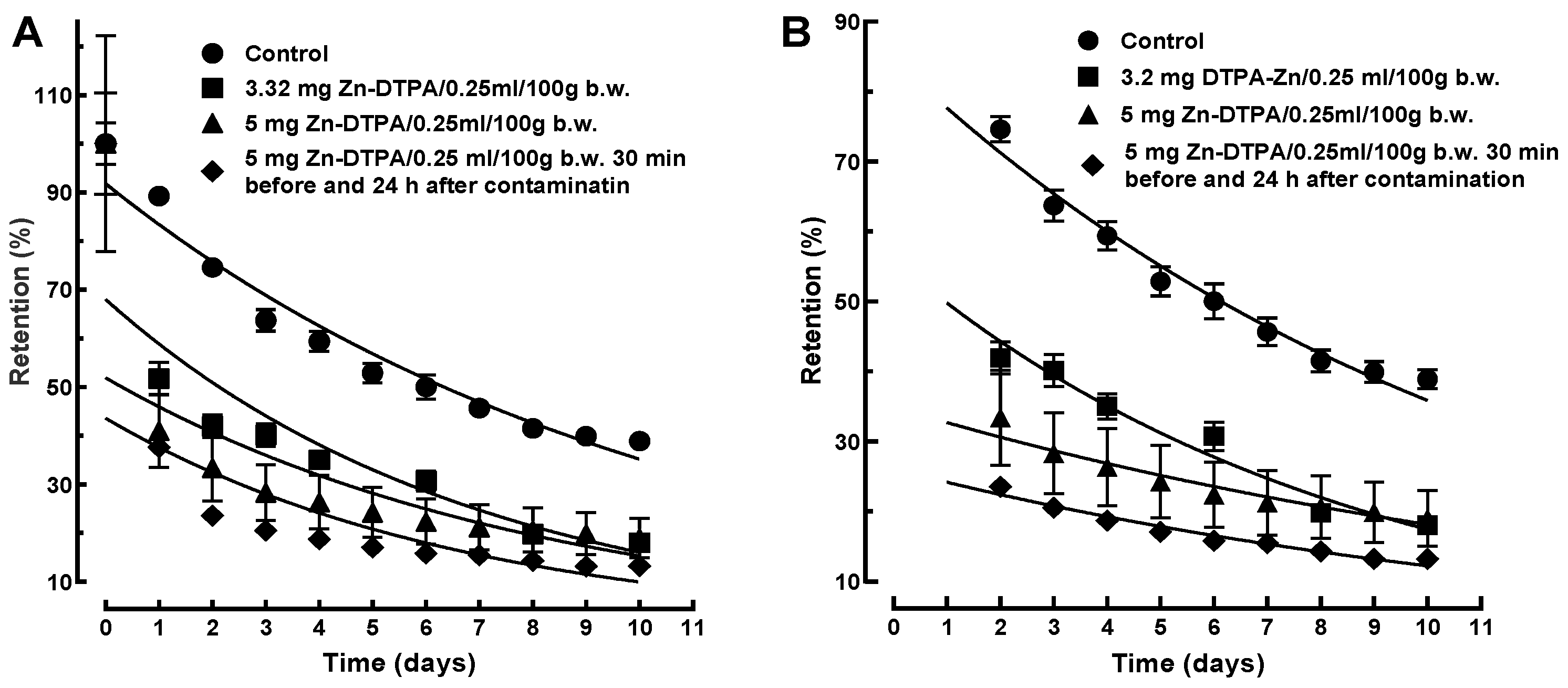 Pharmaceutics 13 01830 g004 550