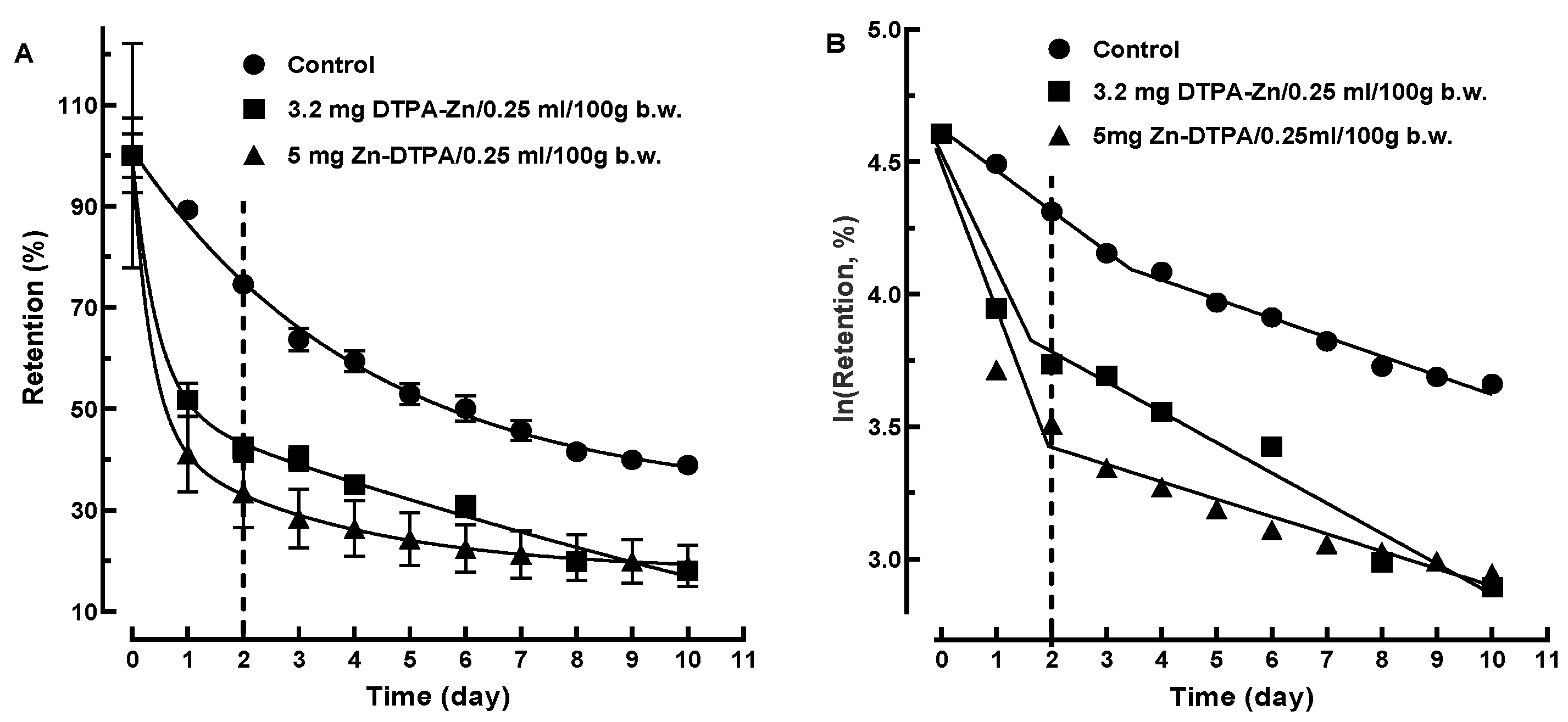 Pharmaceutics 13 01830 g005 550