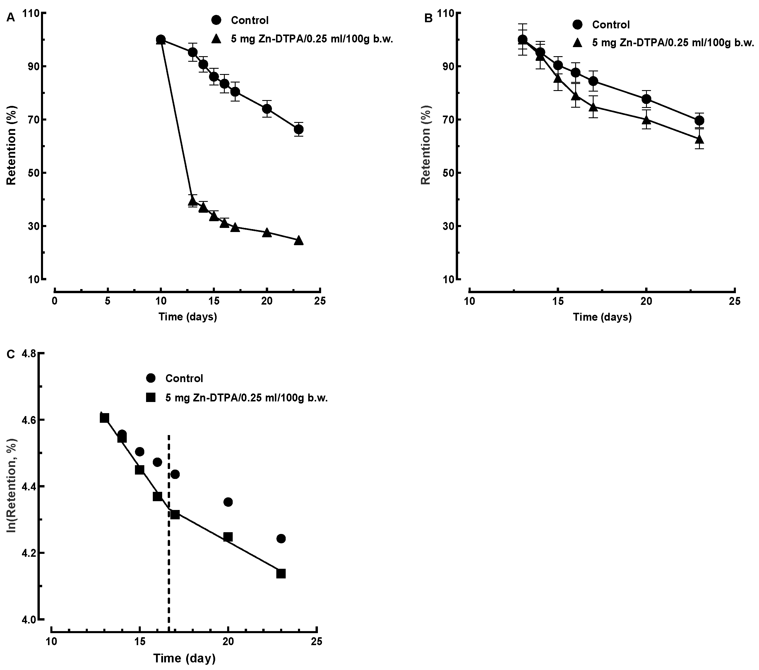 Pharmaceutics 13 01830 g006 550