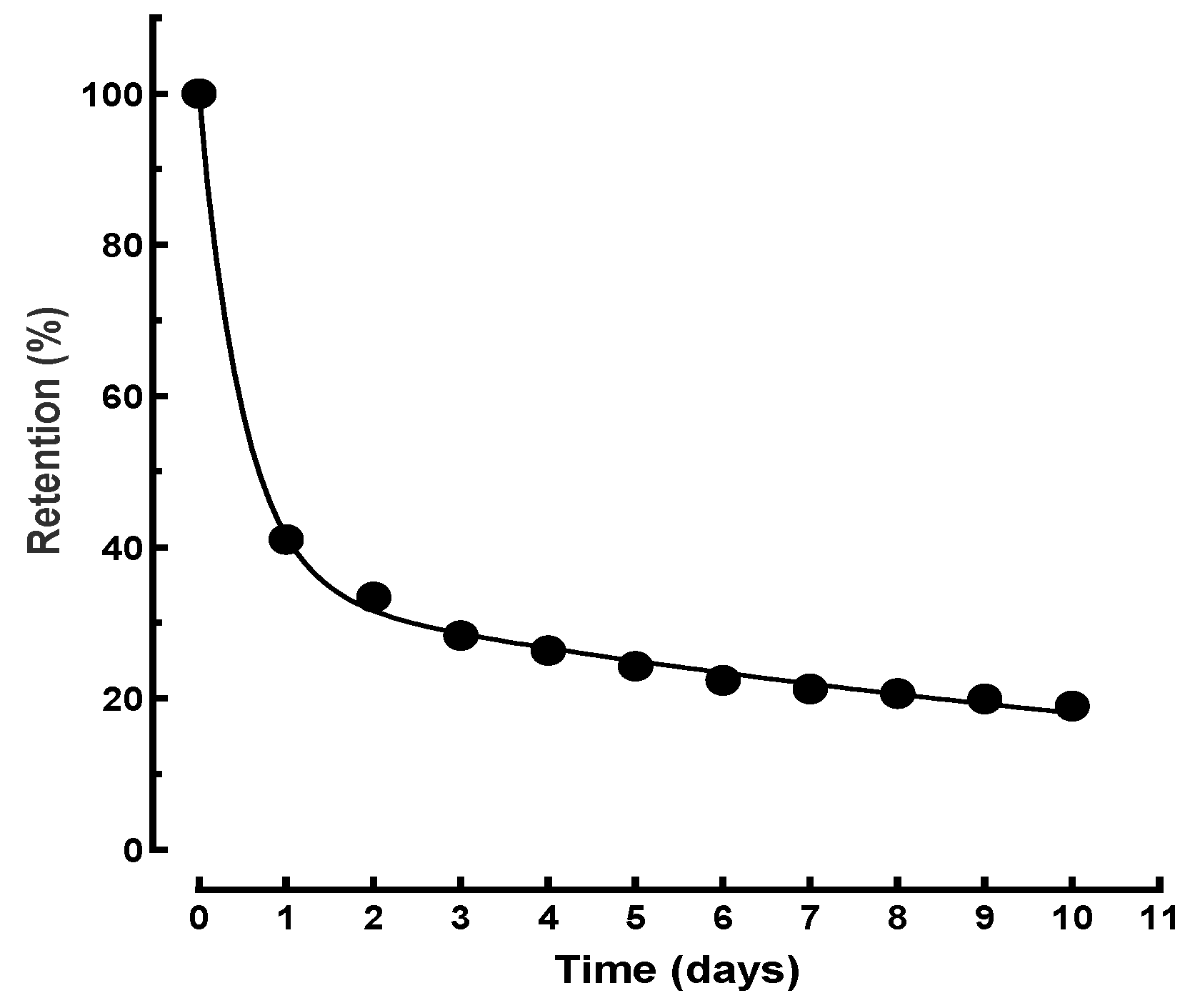 Pharmaceutics 13 01830 g008 550