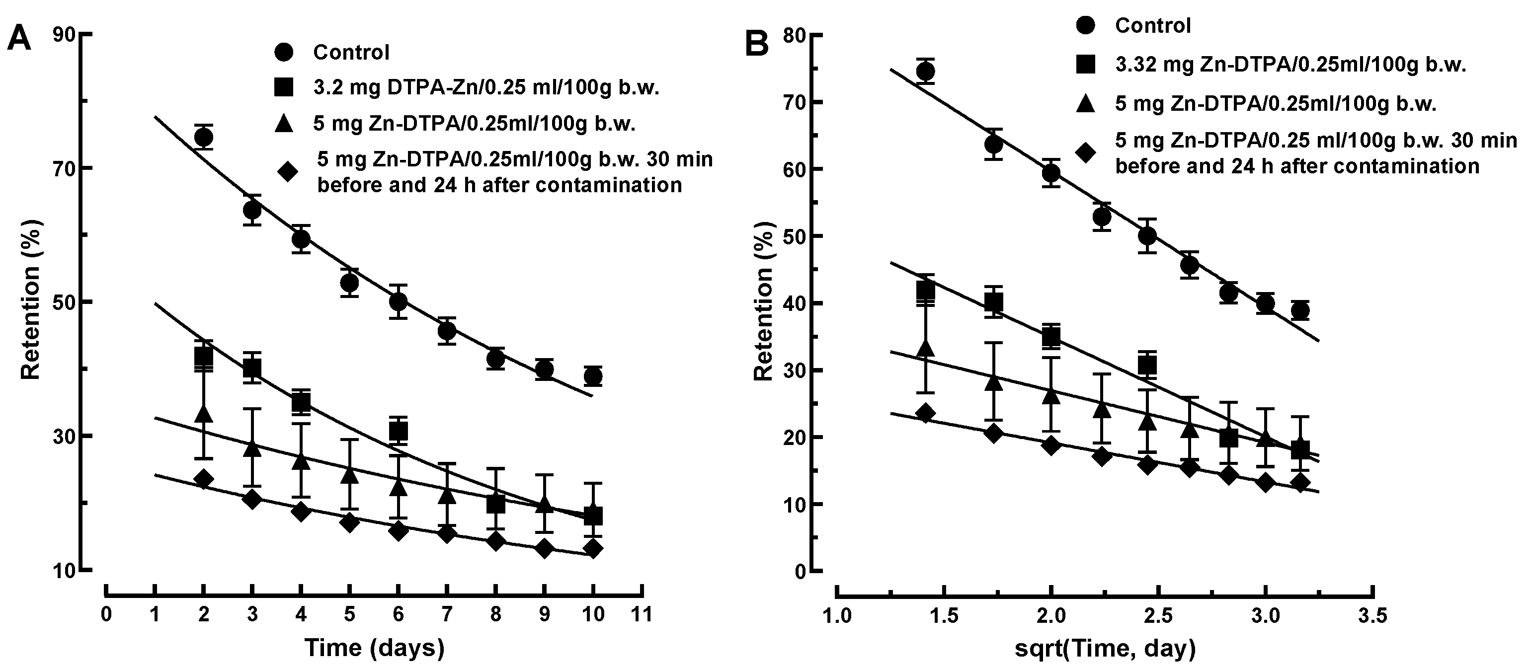 Pharmaceutics 13 01830 g009 550