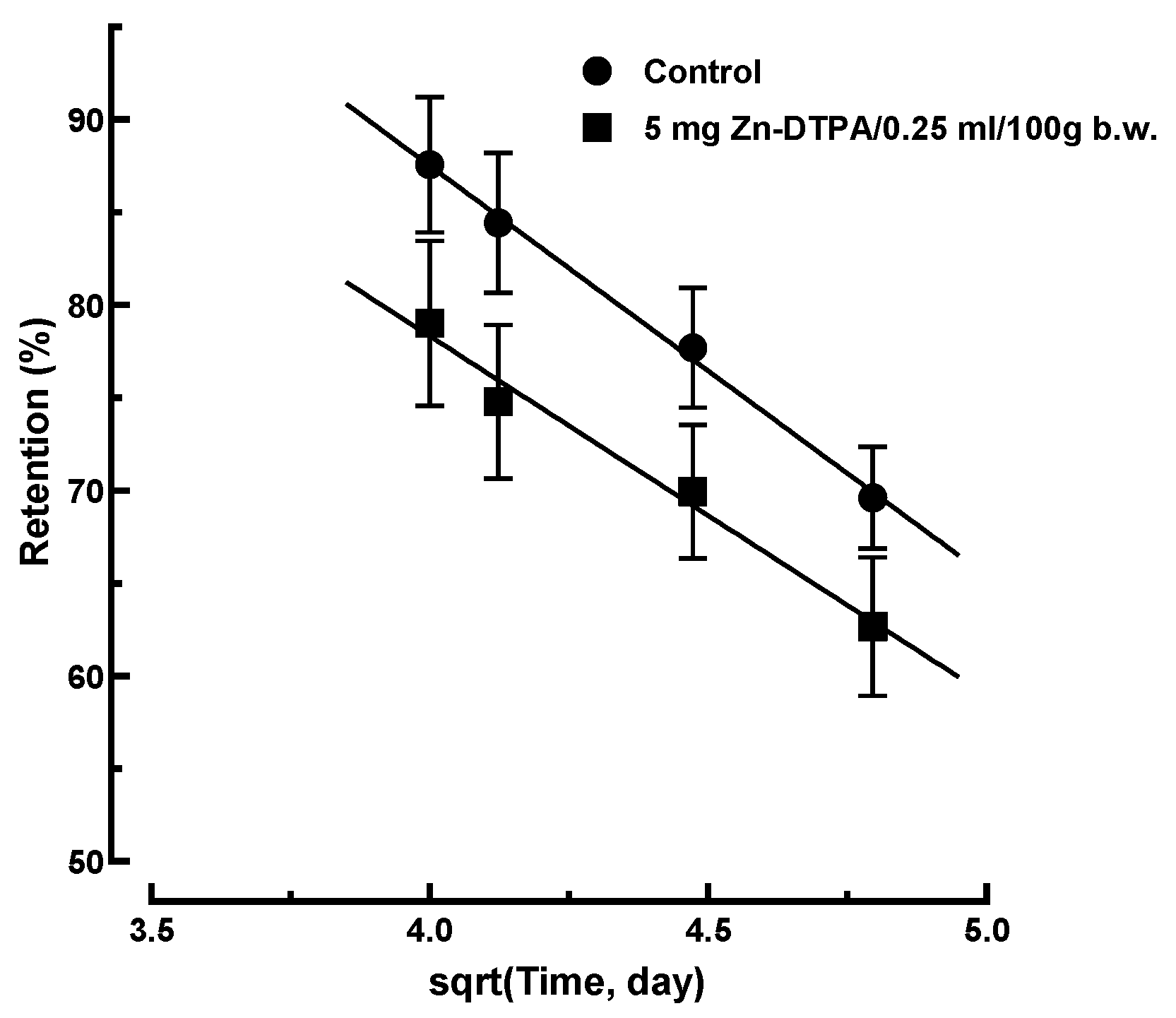 Pharmaceutics 13 01830 g010 550