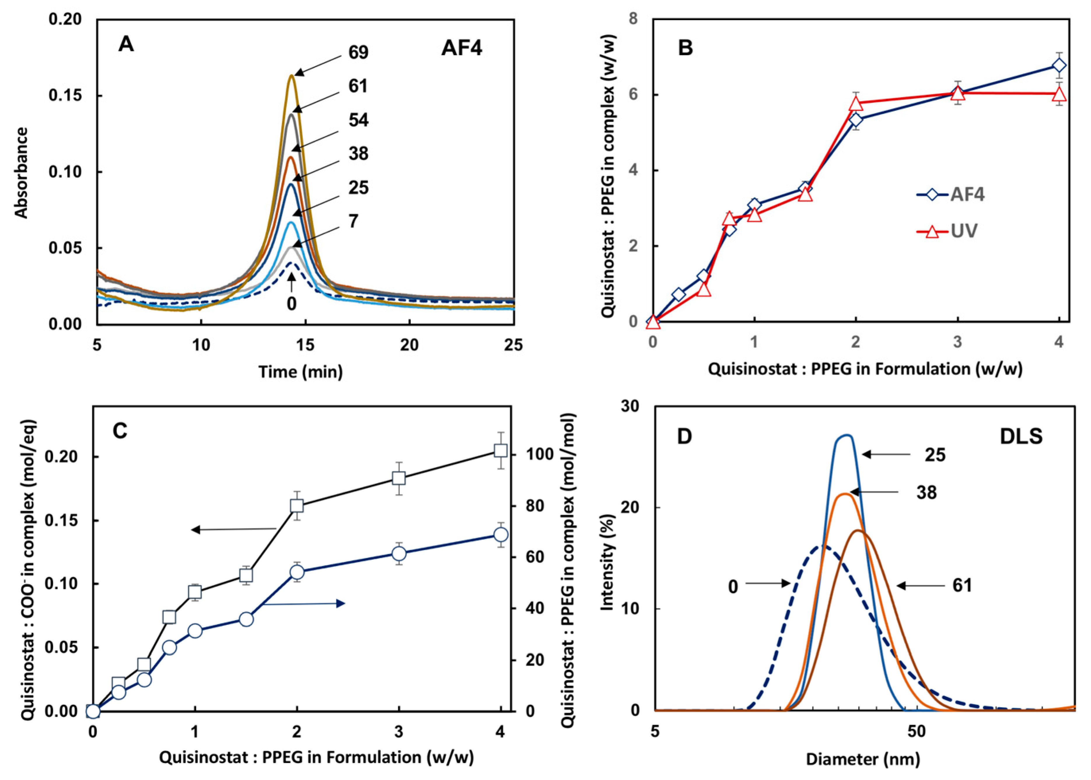 Pharmaceutics 13 01834 g002