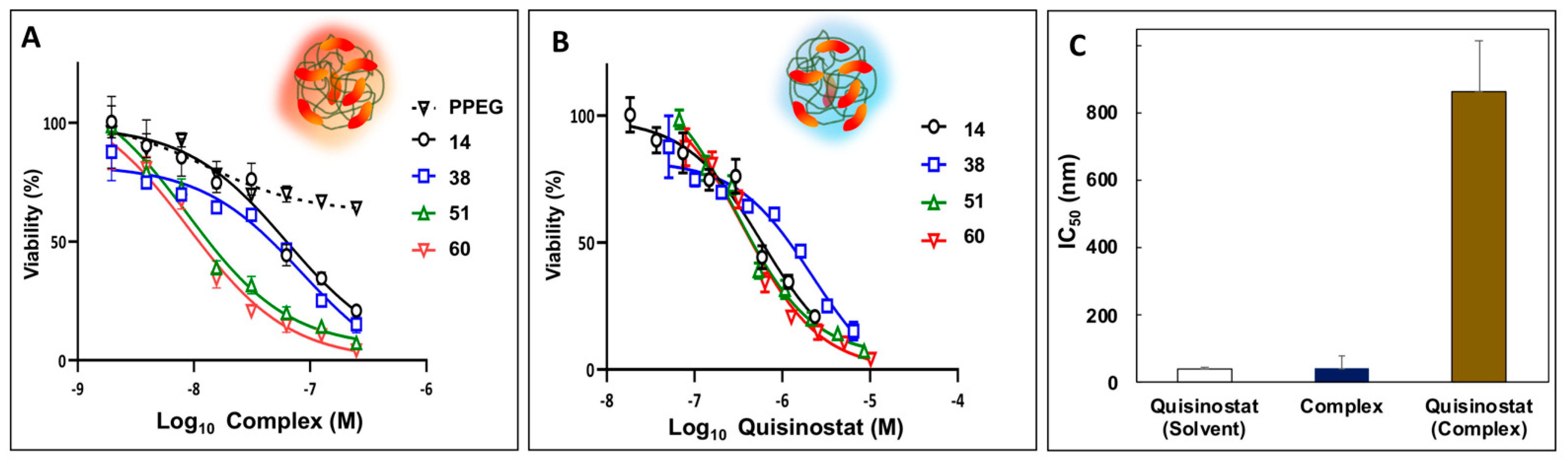Pharmaceutics 13 01834 g004