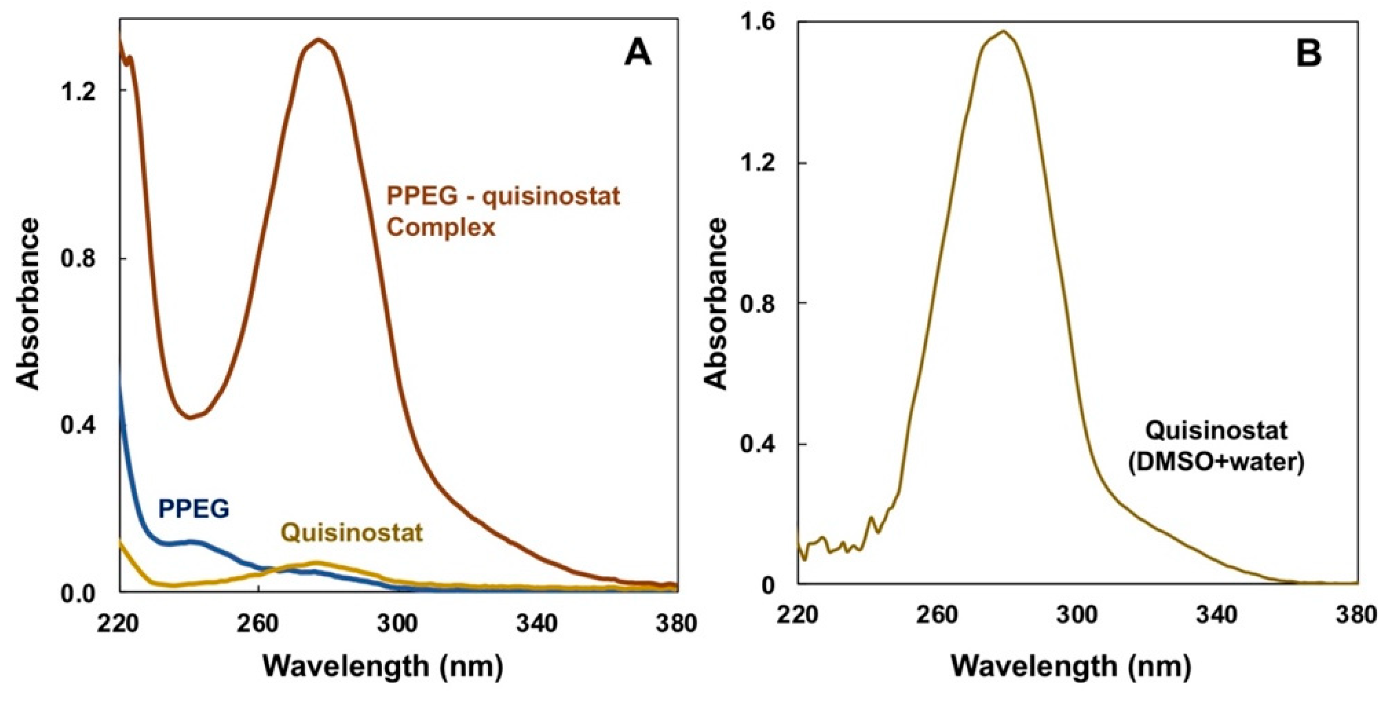 Pharmaceutics 13 01834 g0a1