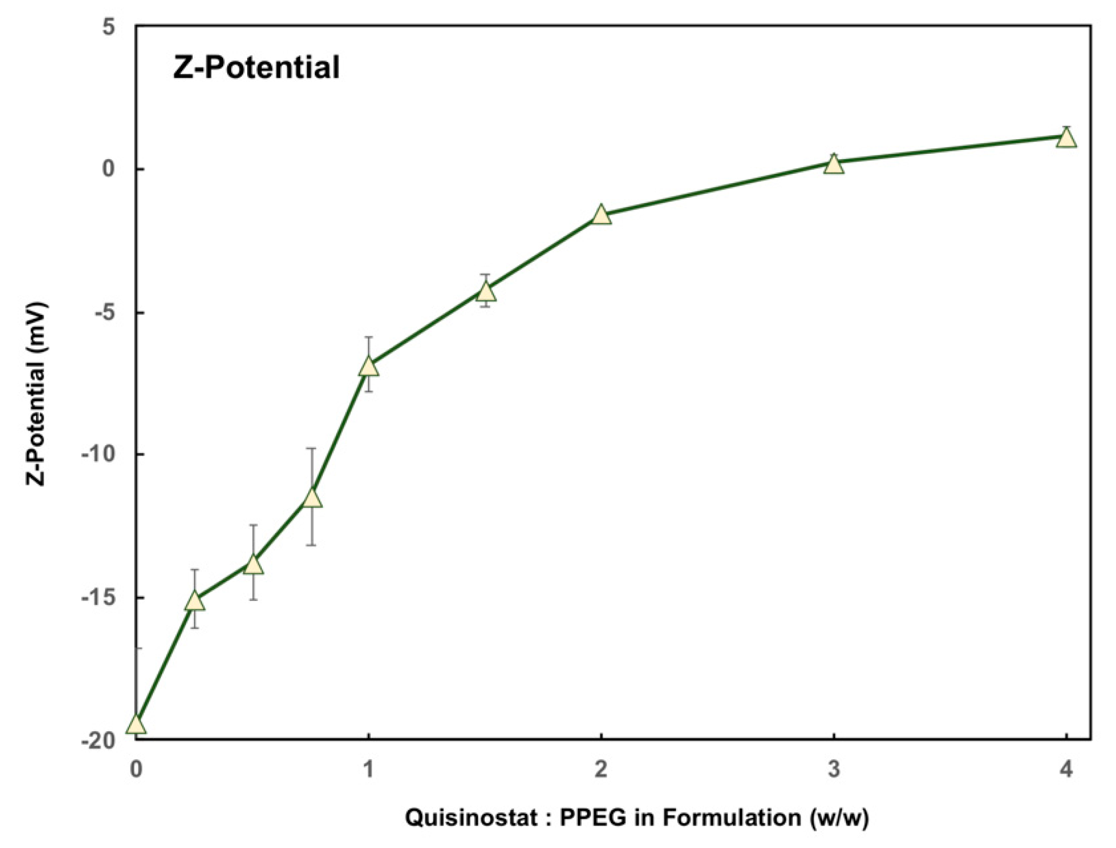 Pharmaceutics 13 01834 g0a2