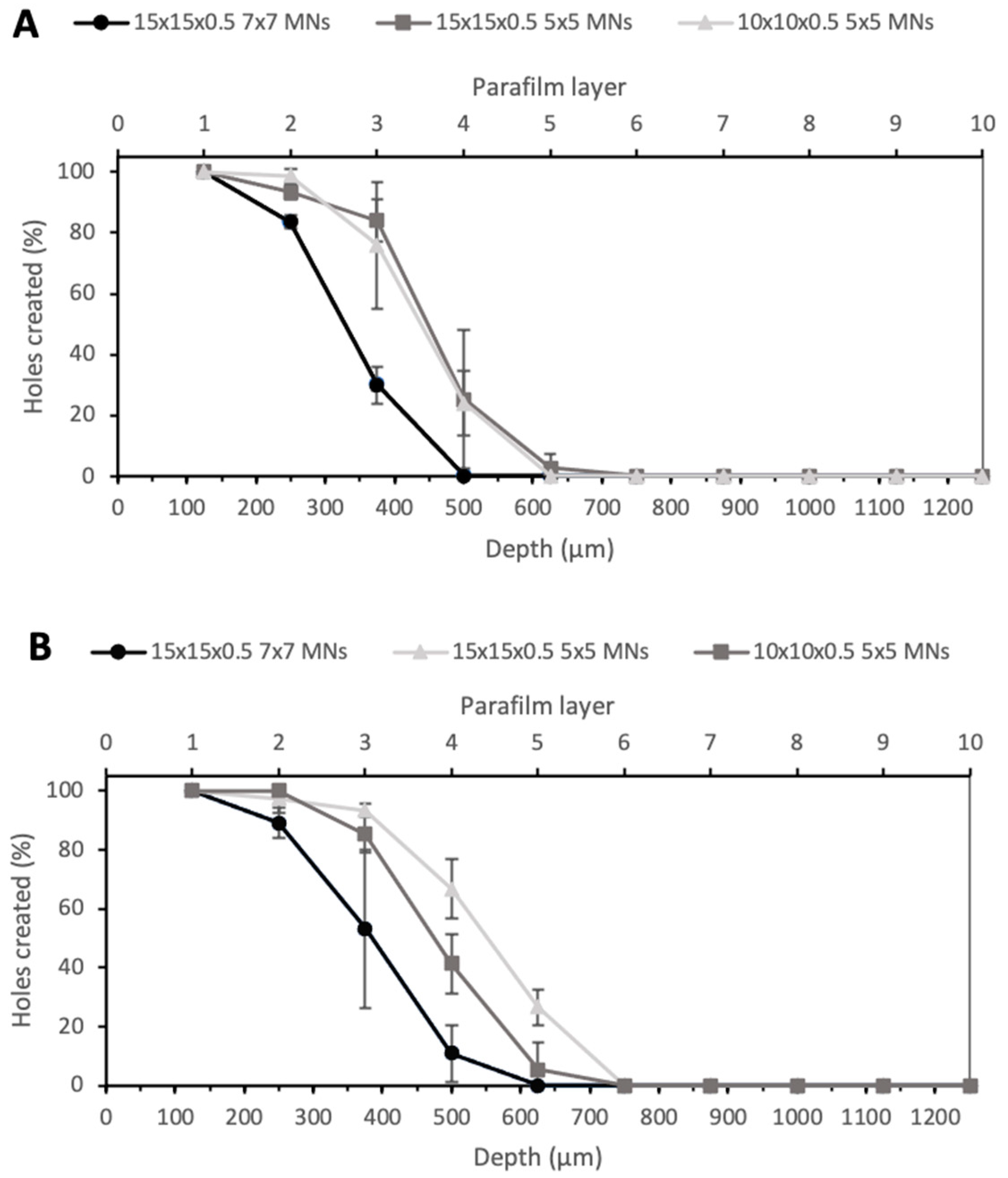 Pharmaceutics 13 01837 g006 550