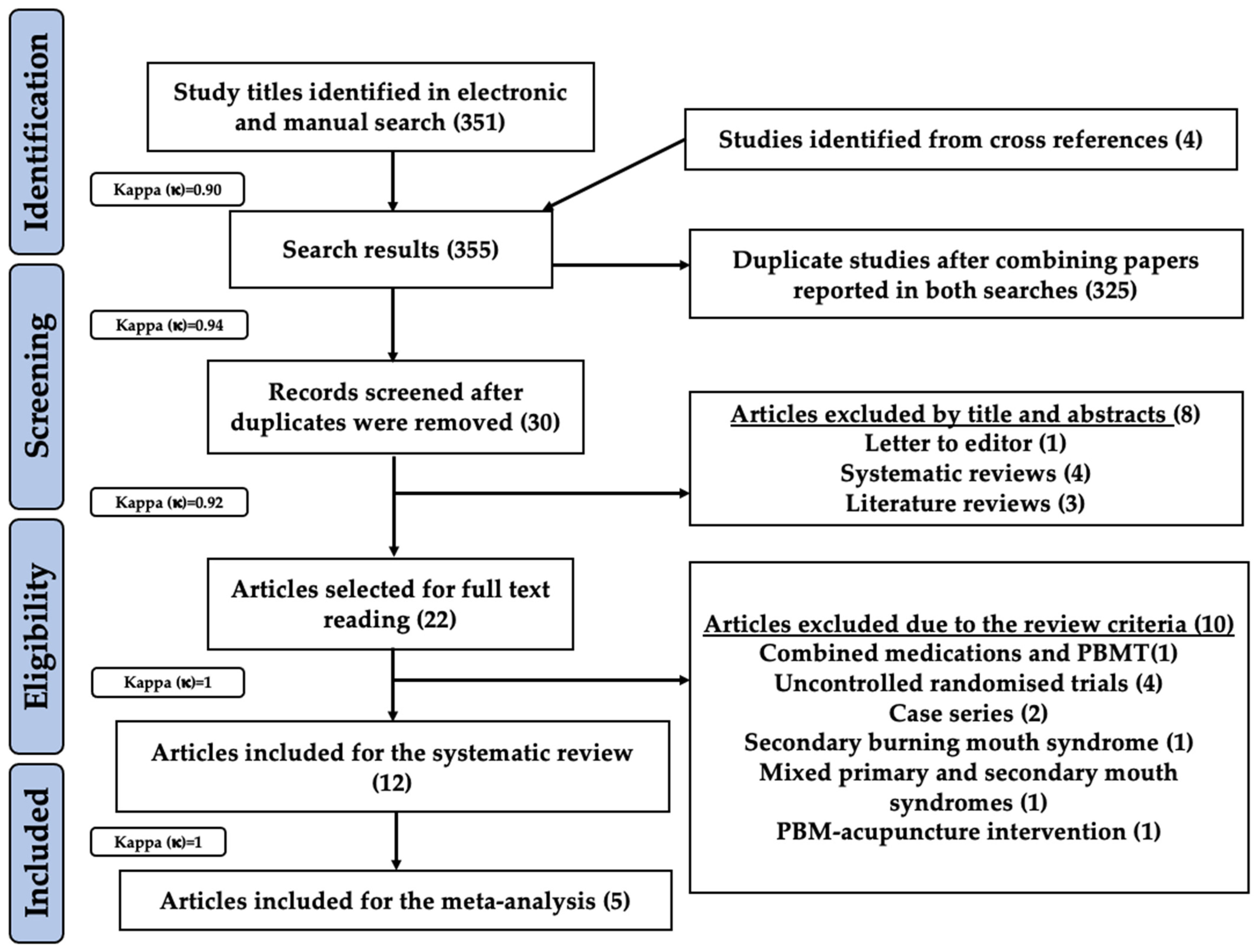 Pharmaceutics 13 01838 g002