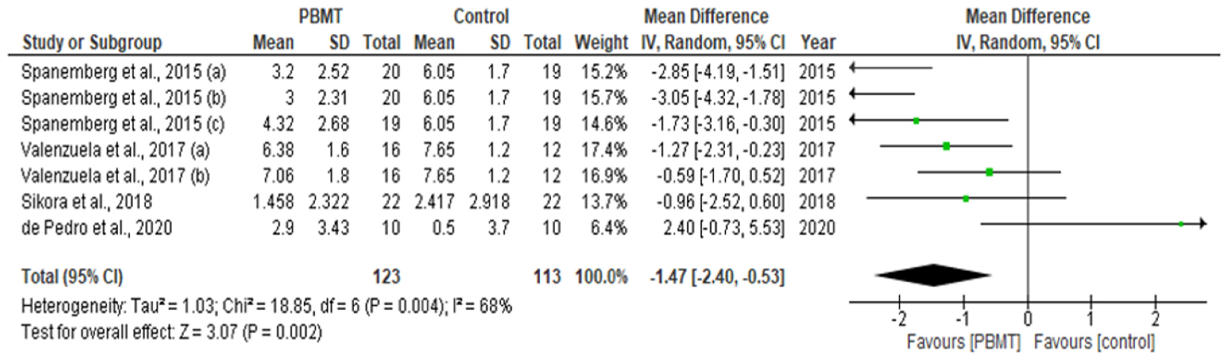Pharmaceutics 13 01838 g005