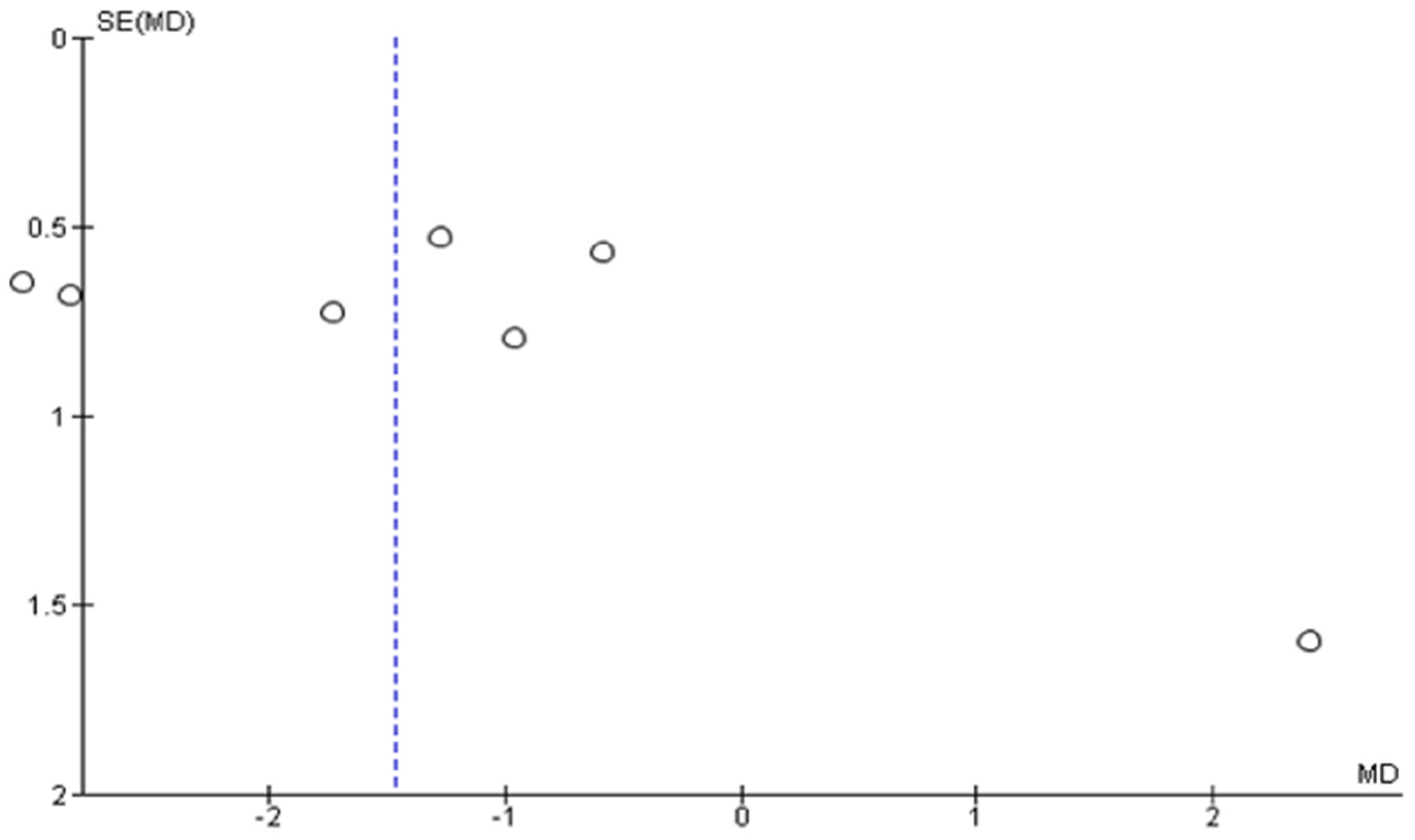 Pharmaceutics 13 01838 g007