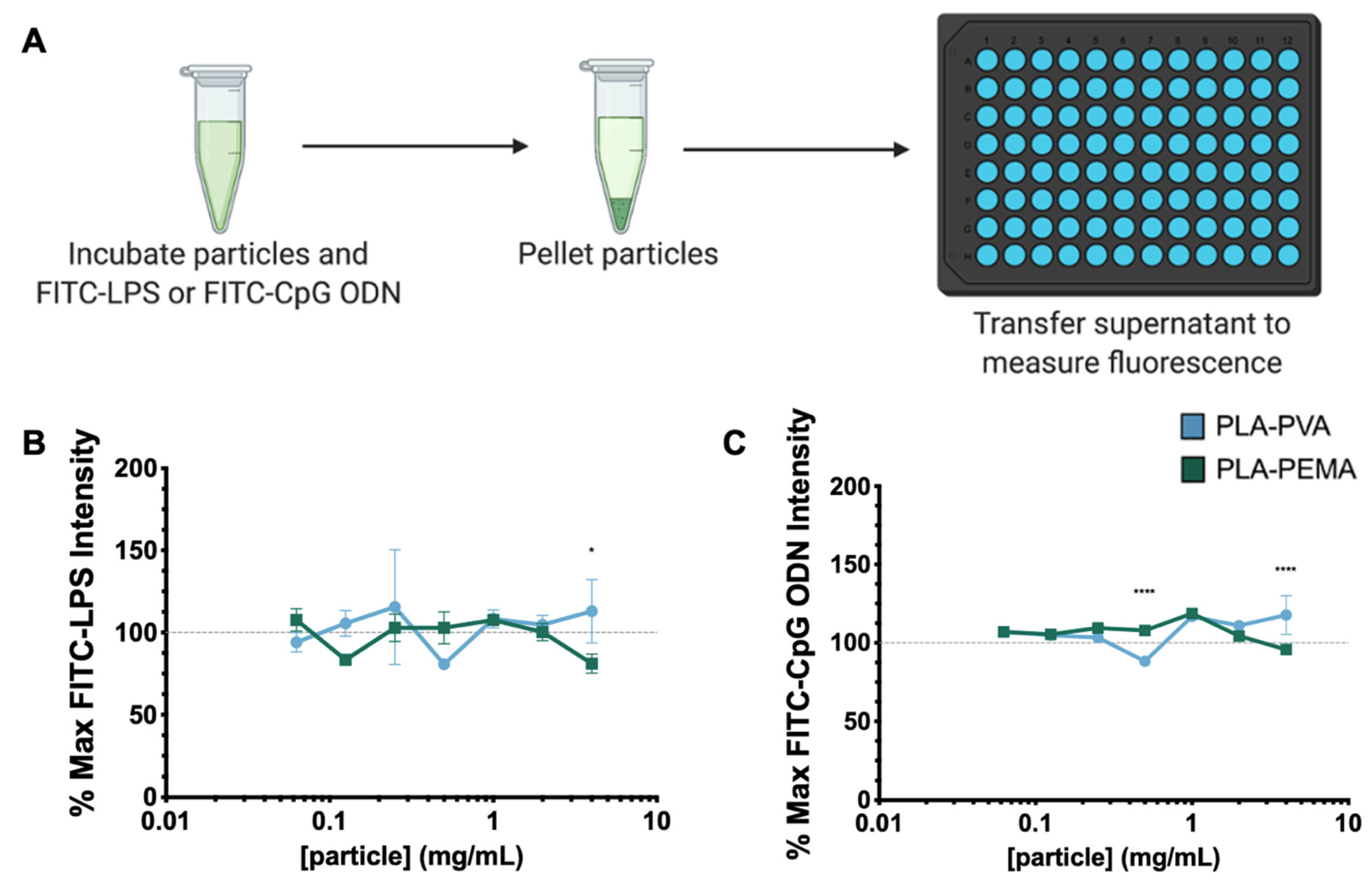 Pharmaceutics 13 01841 g002 550