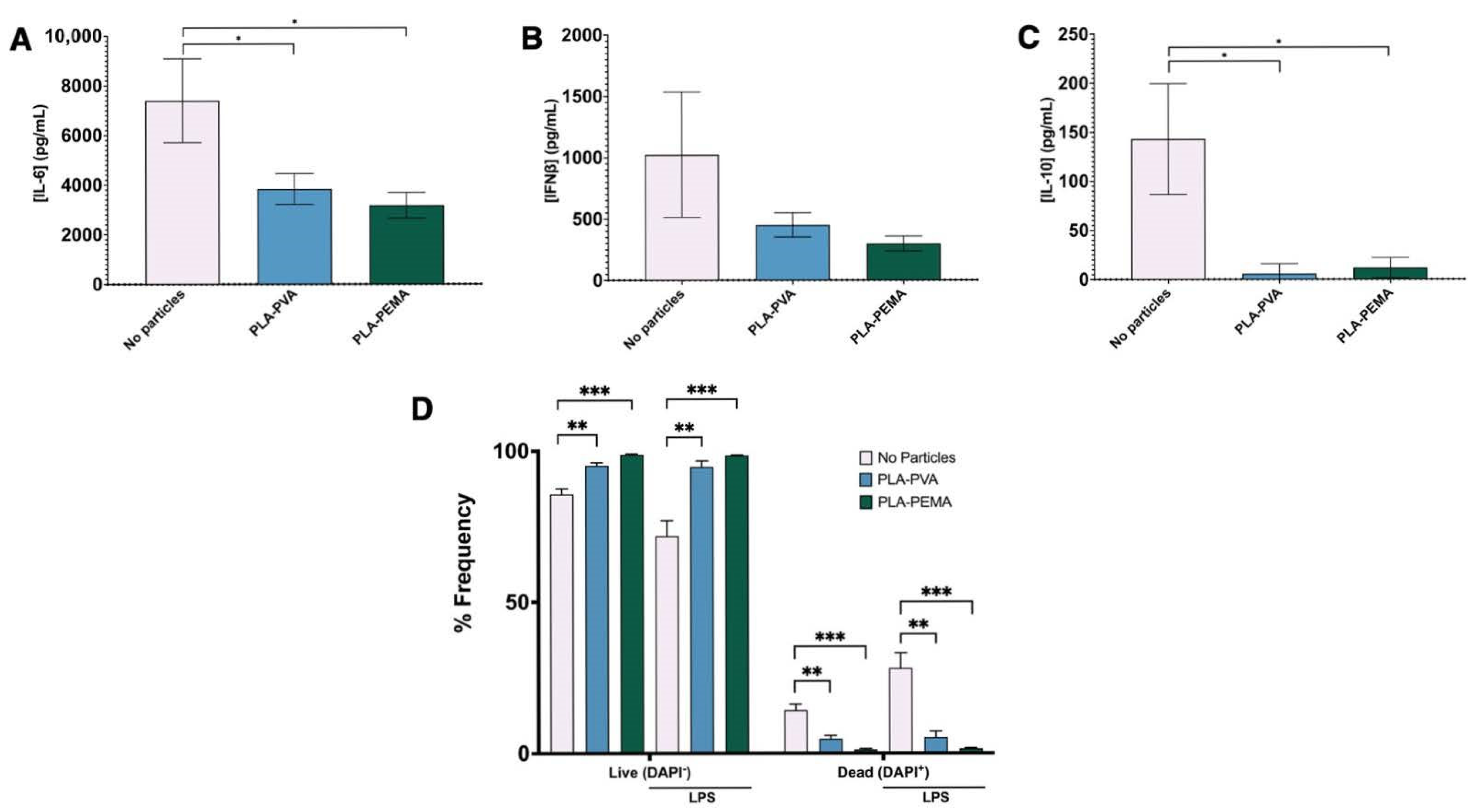 Pharmaceutics 13 01841 g005 550