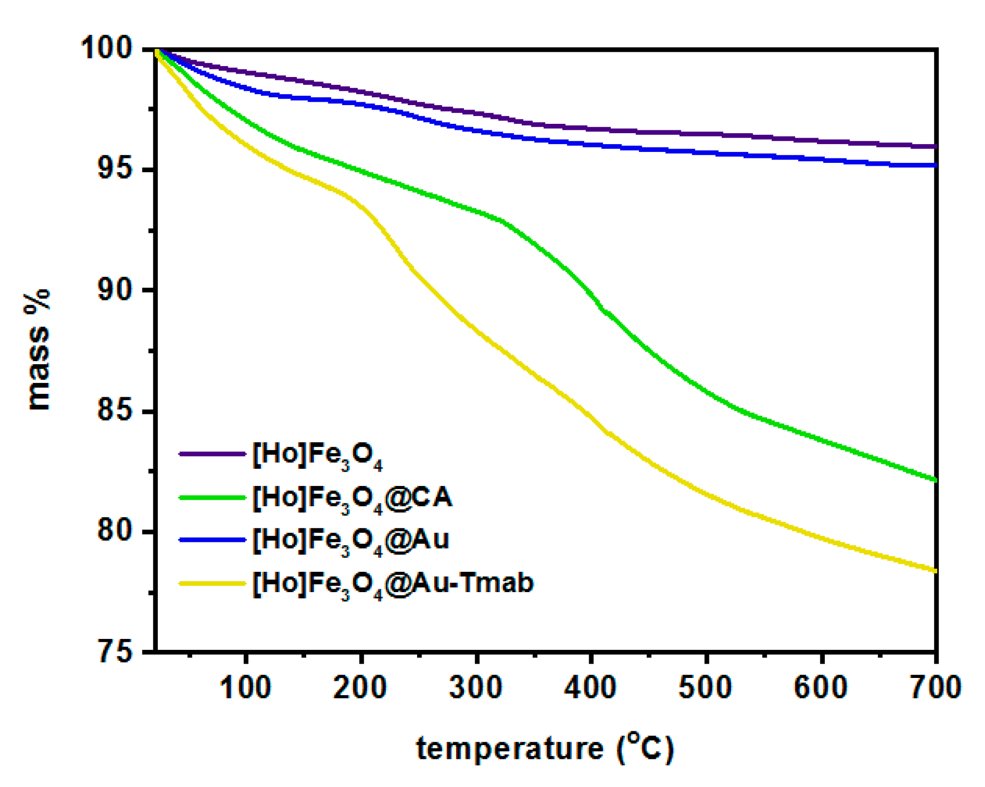 Pharmaceutics 13 01843 g006