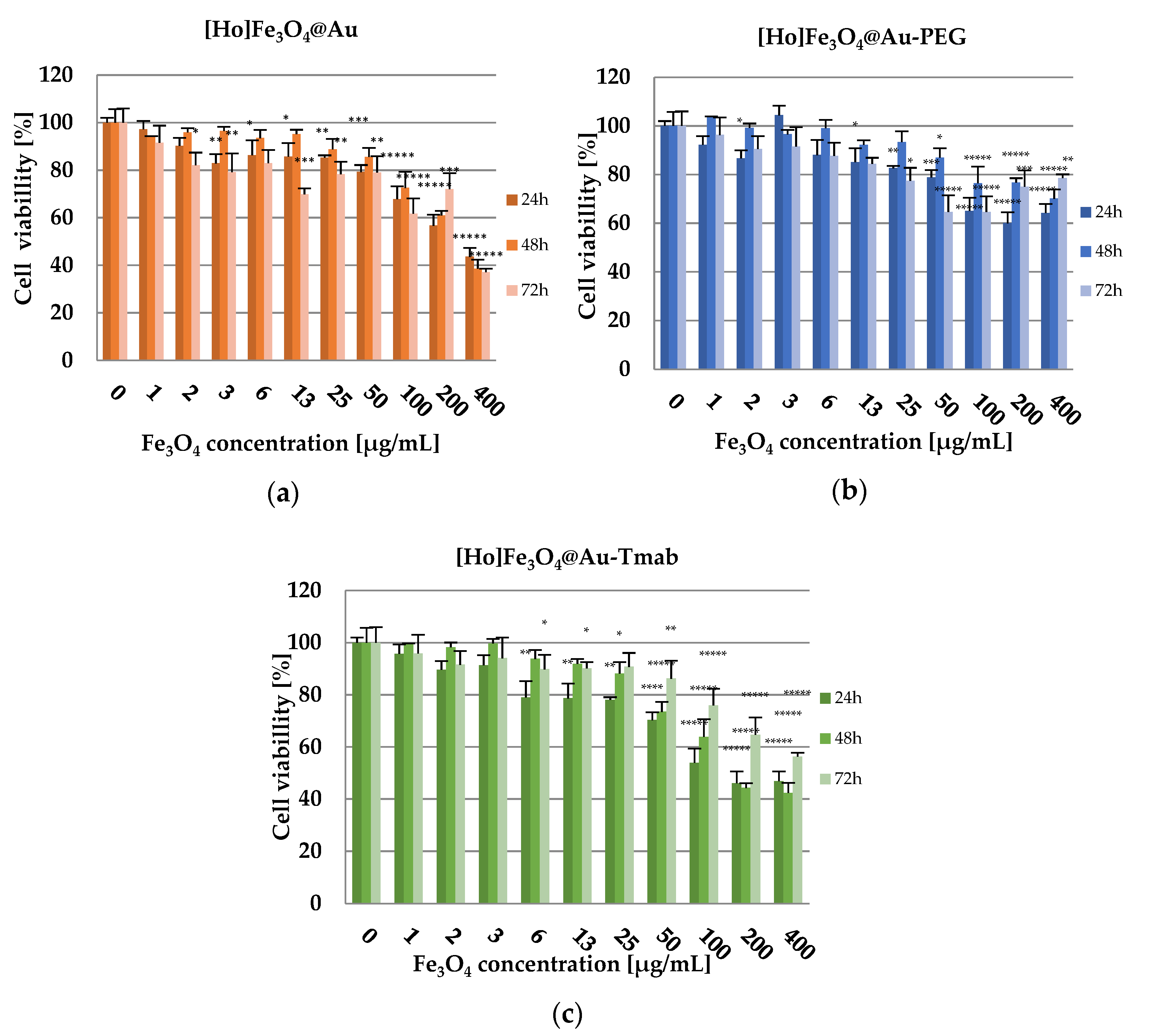 Pharmaceutics 13 01843 g009