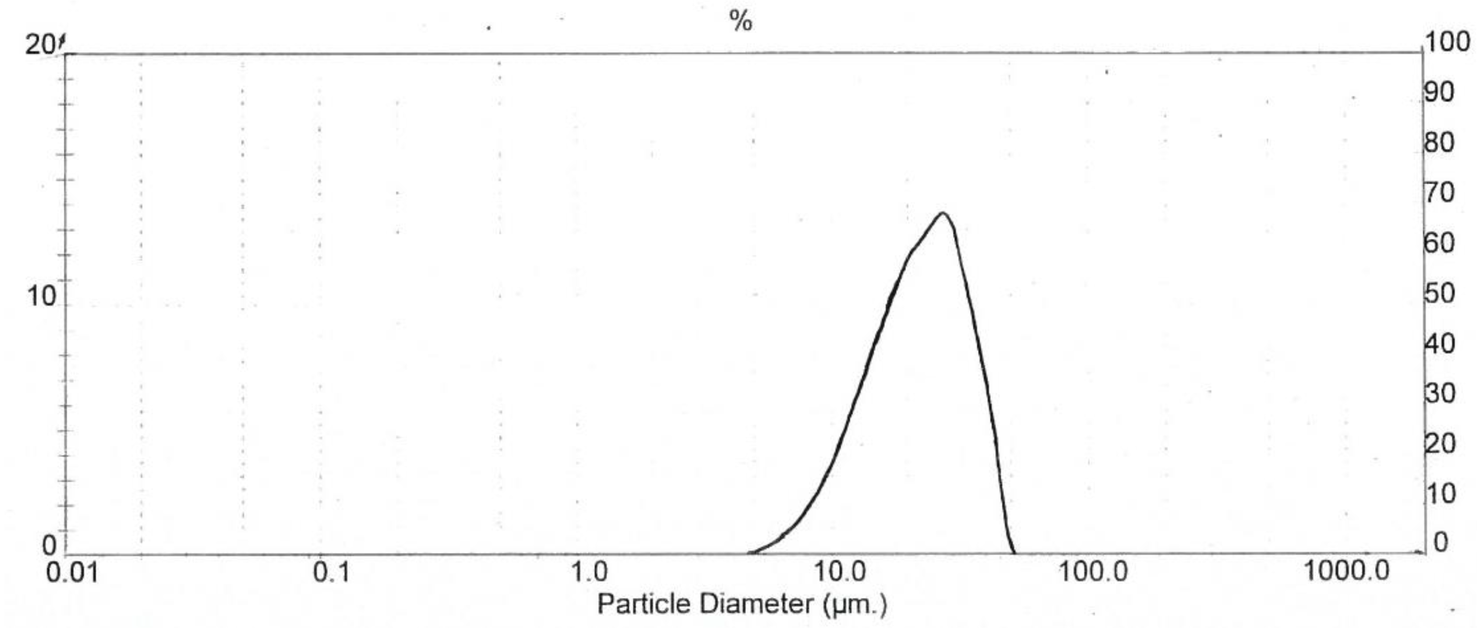 Pharmaceutics 13 01844 g005