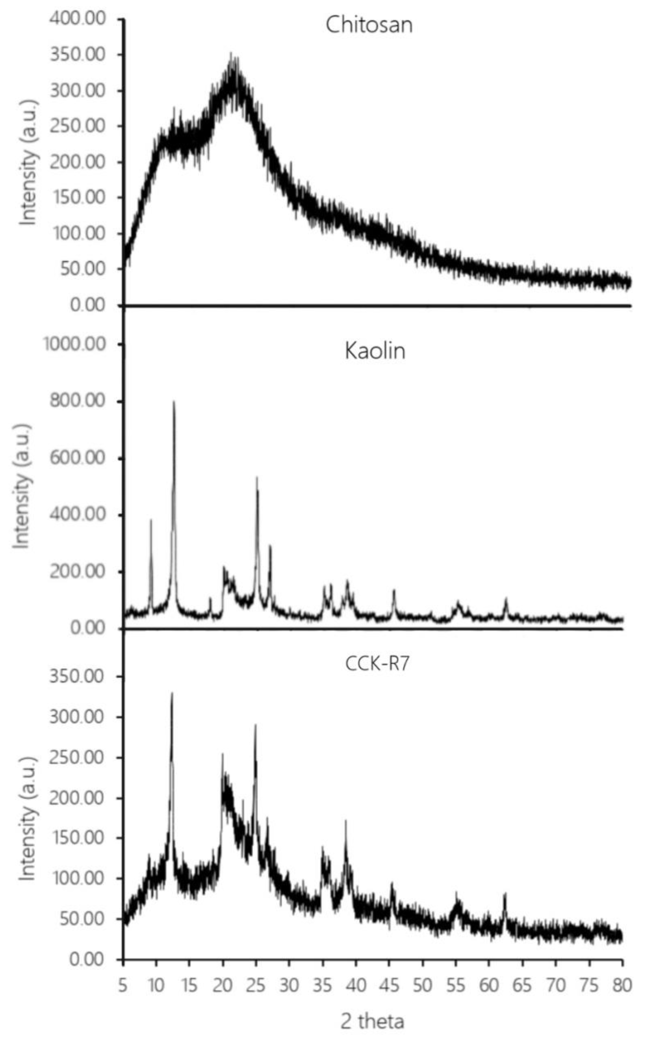 Pharmaceutics 13 01844 g006