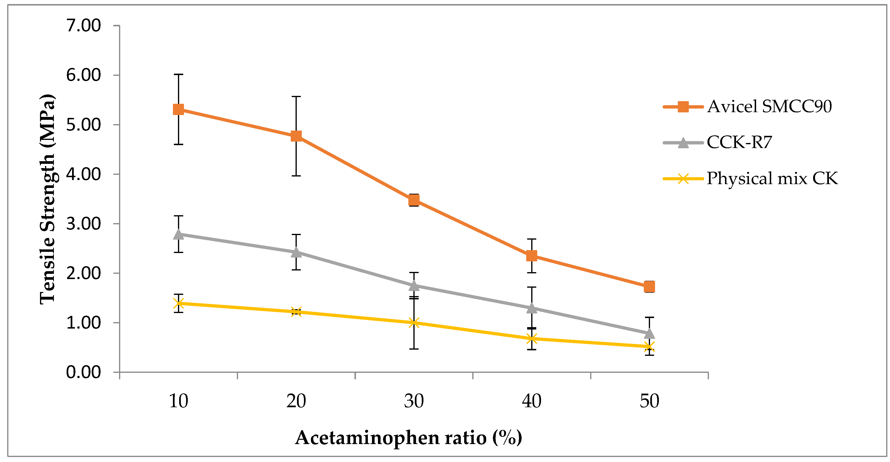 Pharmaceutics 13 01844 g008