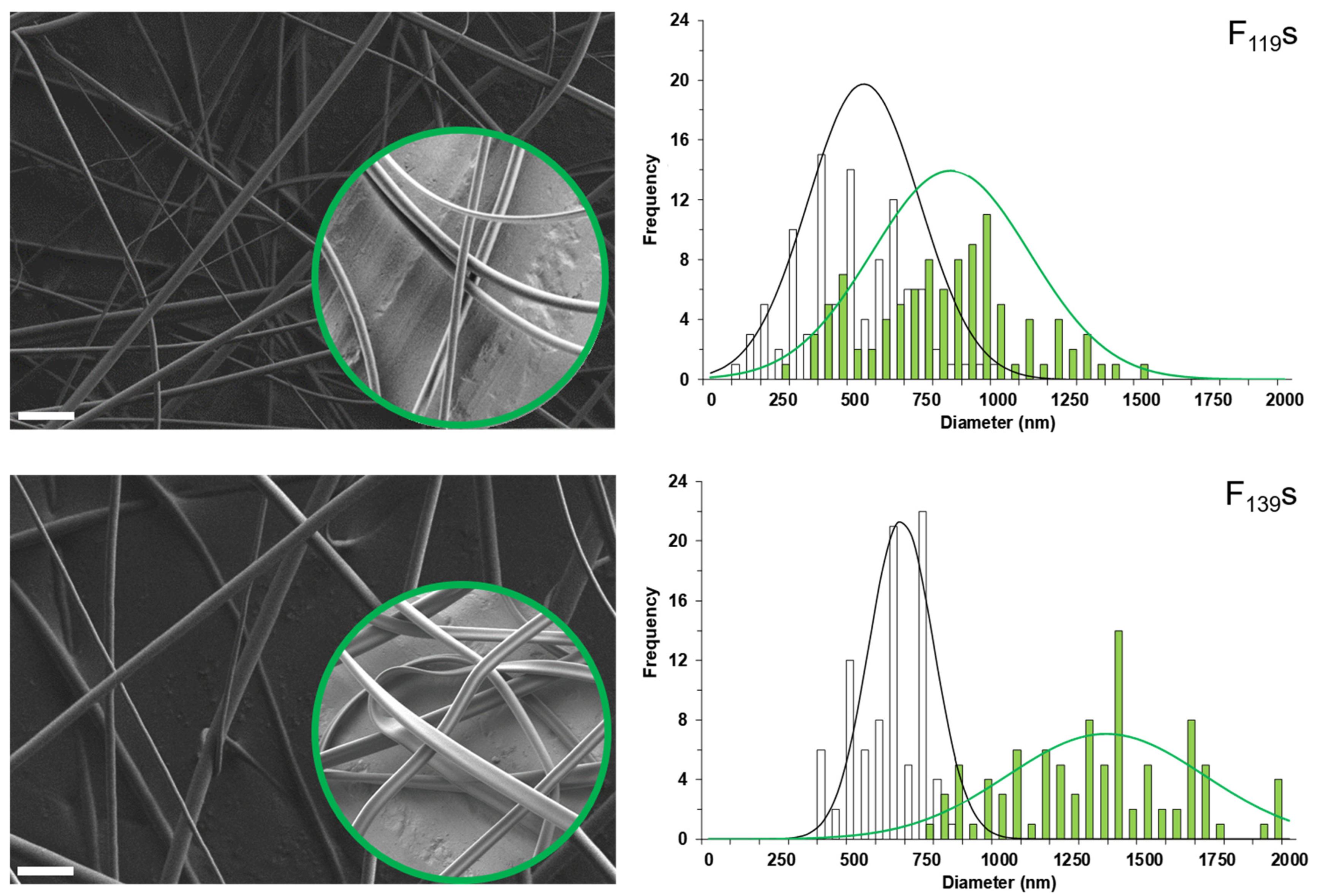 Pharmaceutics 13 01845 g001 550