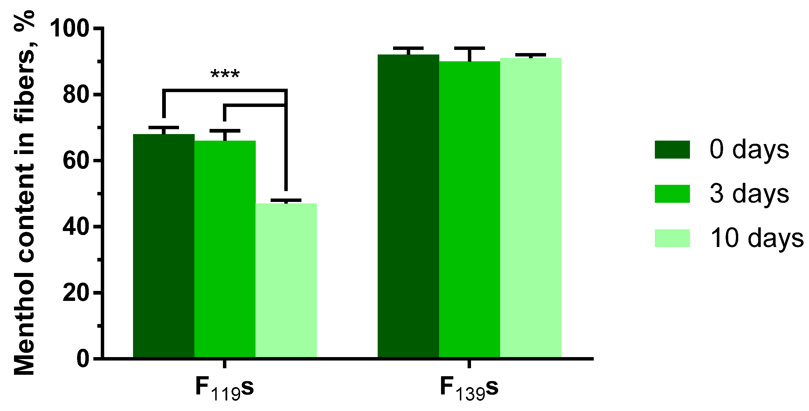 Pharmaceutics 13 01845 g003 550