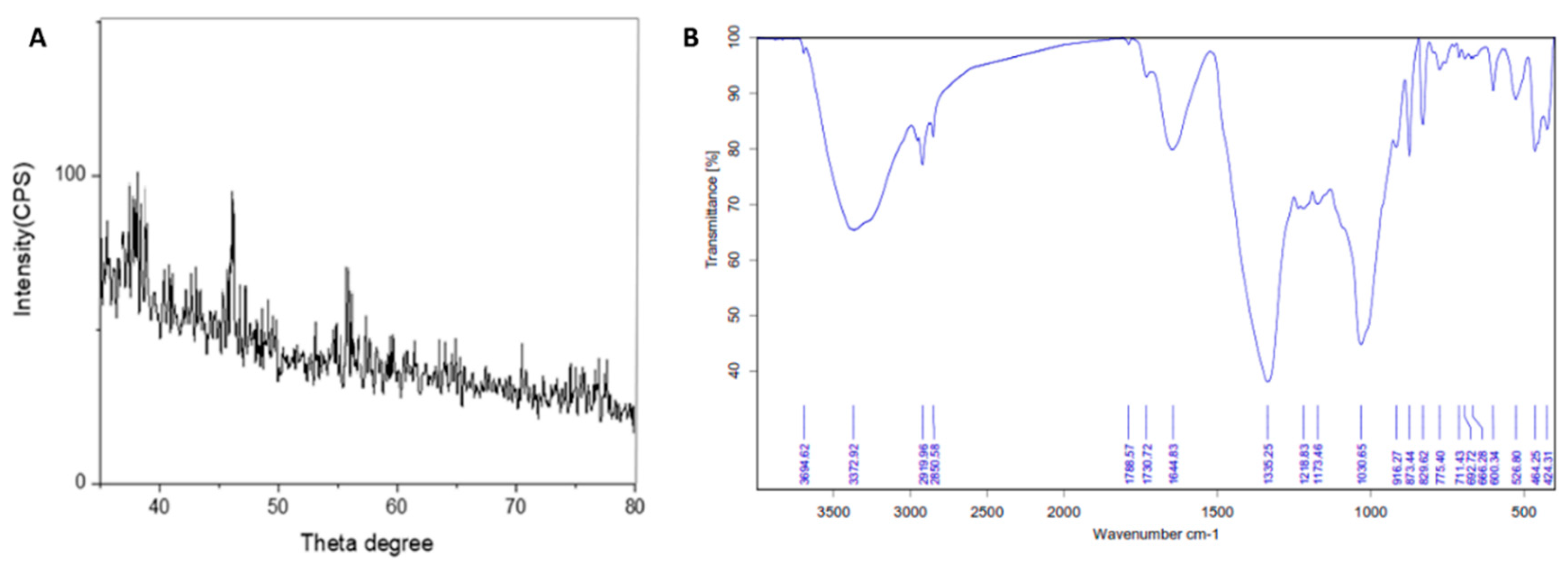 Pharmaceutics 13 01846 g004 550